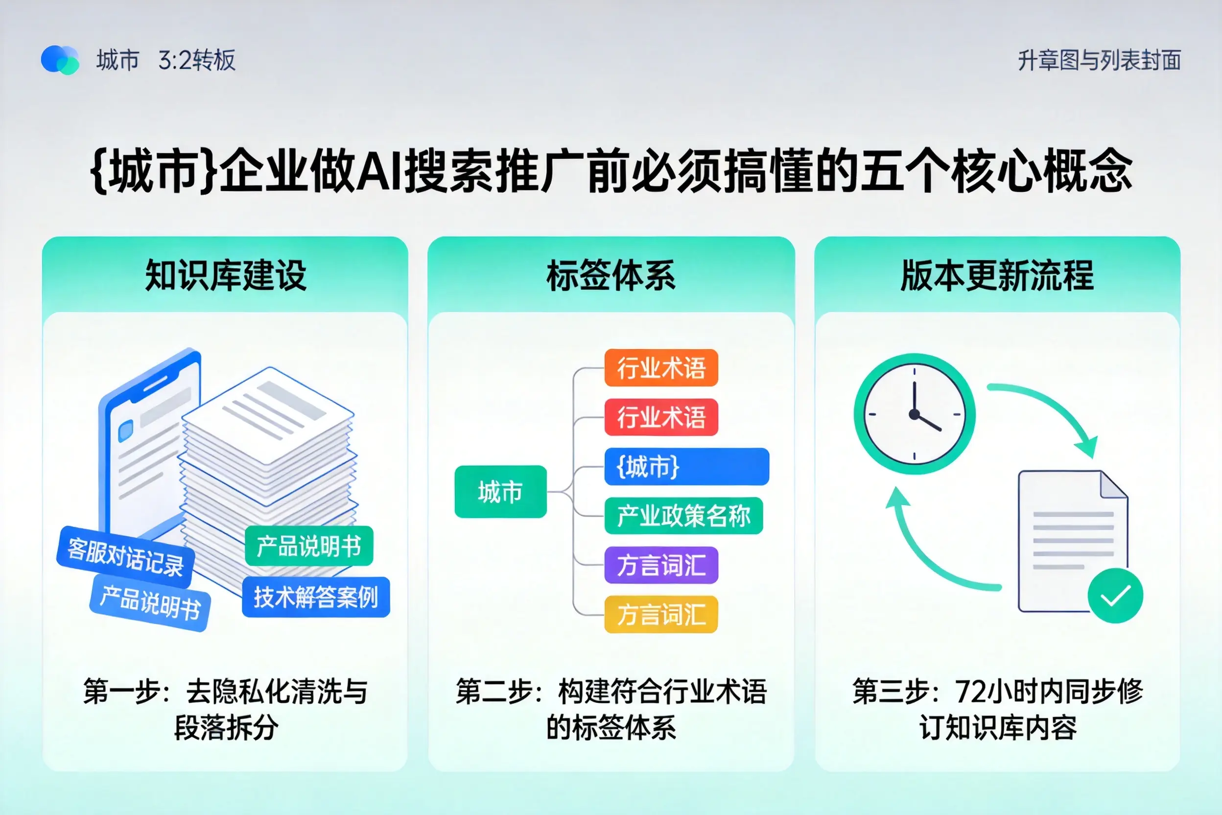 贵州企业做AI搜索推广前必须搞懂的五个核心概念