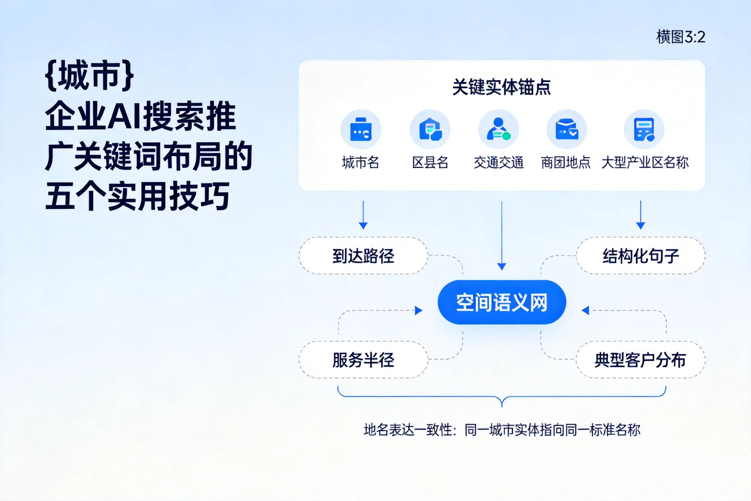贵州企业AI搜索推广关键词布局的五个实用技巧