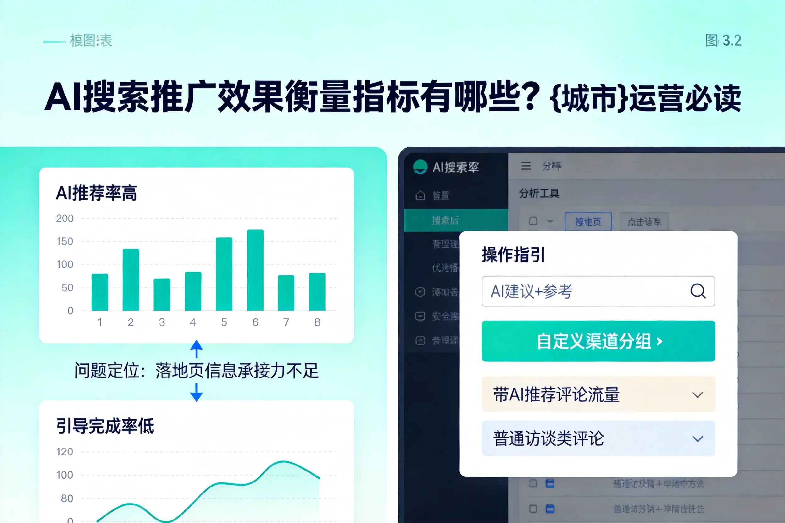 AI搜索推广效果衡量指标有哪些？贵州运营必读