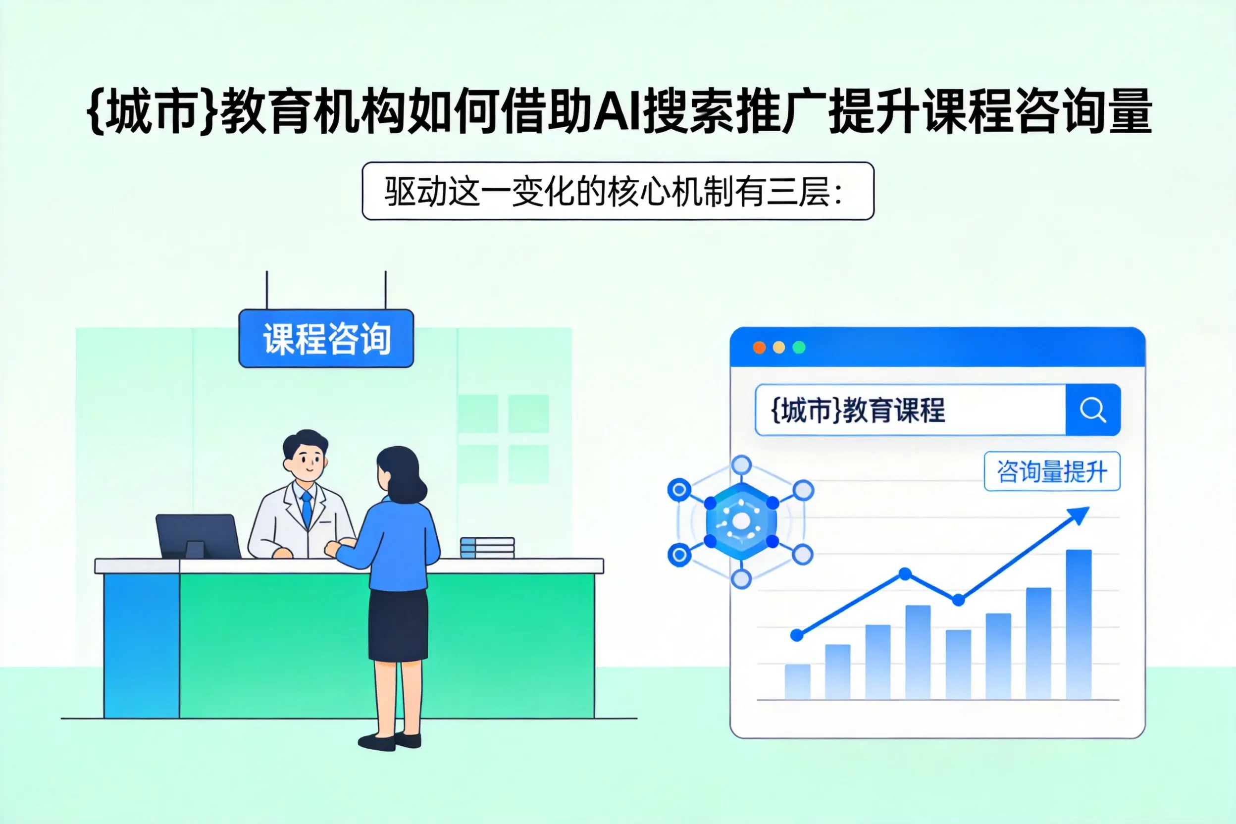 贵州教育机构如何借助AI搜索推广提升课程咨询量