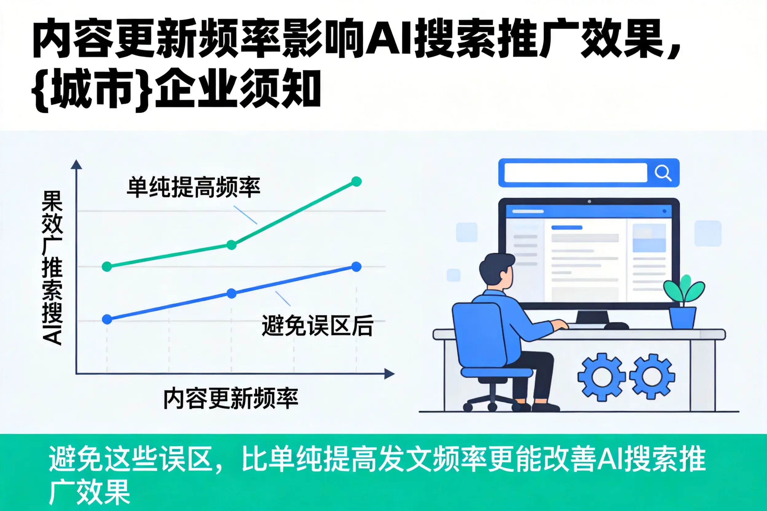 内容更新频率影响AI搜索推广效果，贵州企业须知