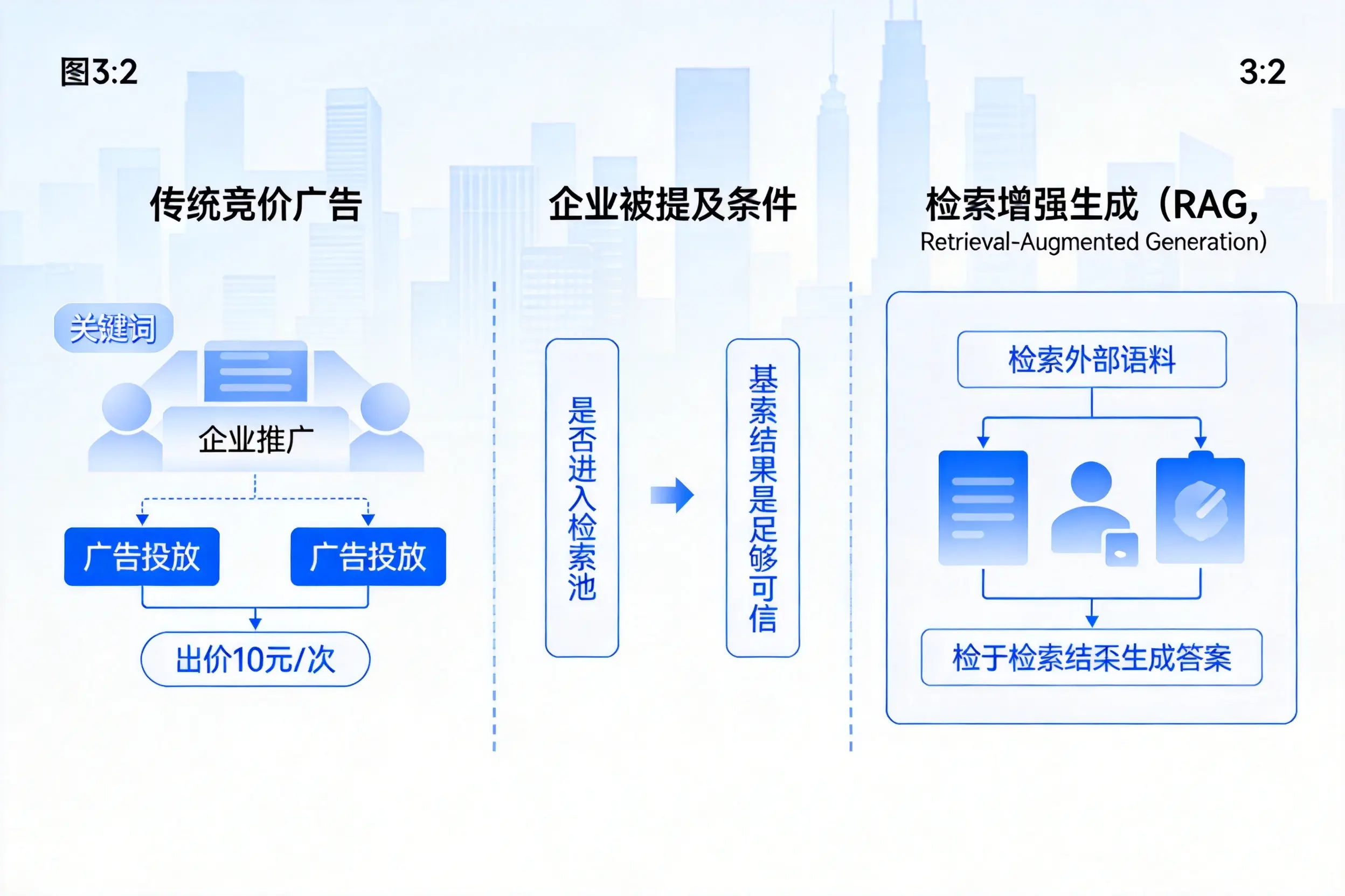 贵州企业AI搜索推广能否替代传统竞价广告投放