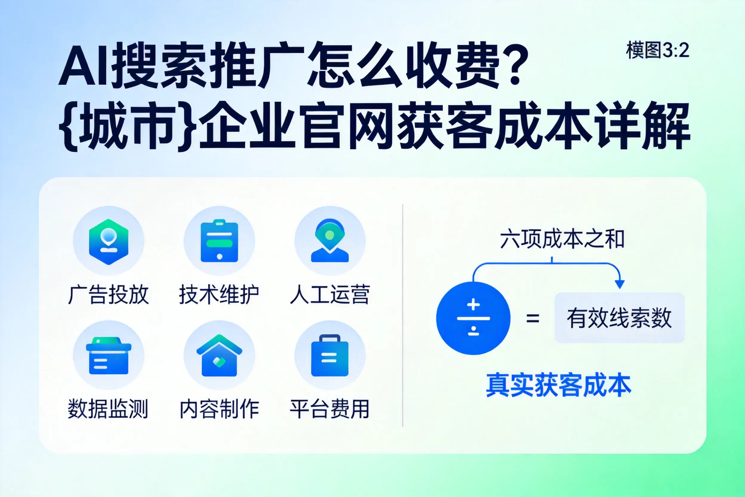 AI搜索推广怎么收费？贵州企业官网获客成本详解