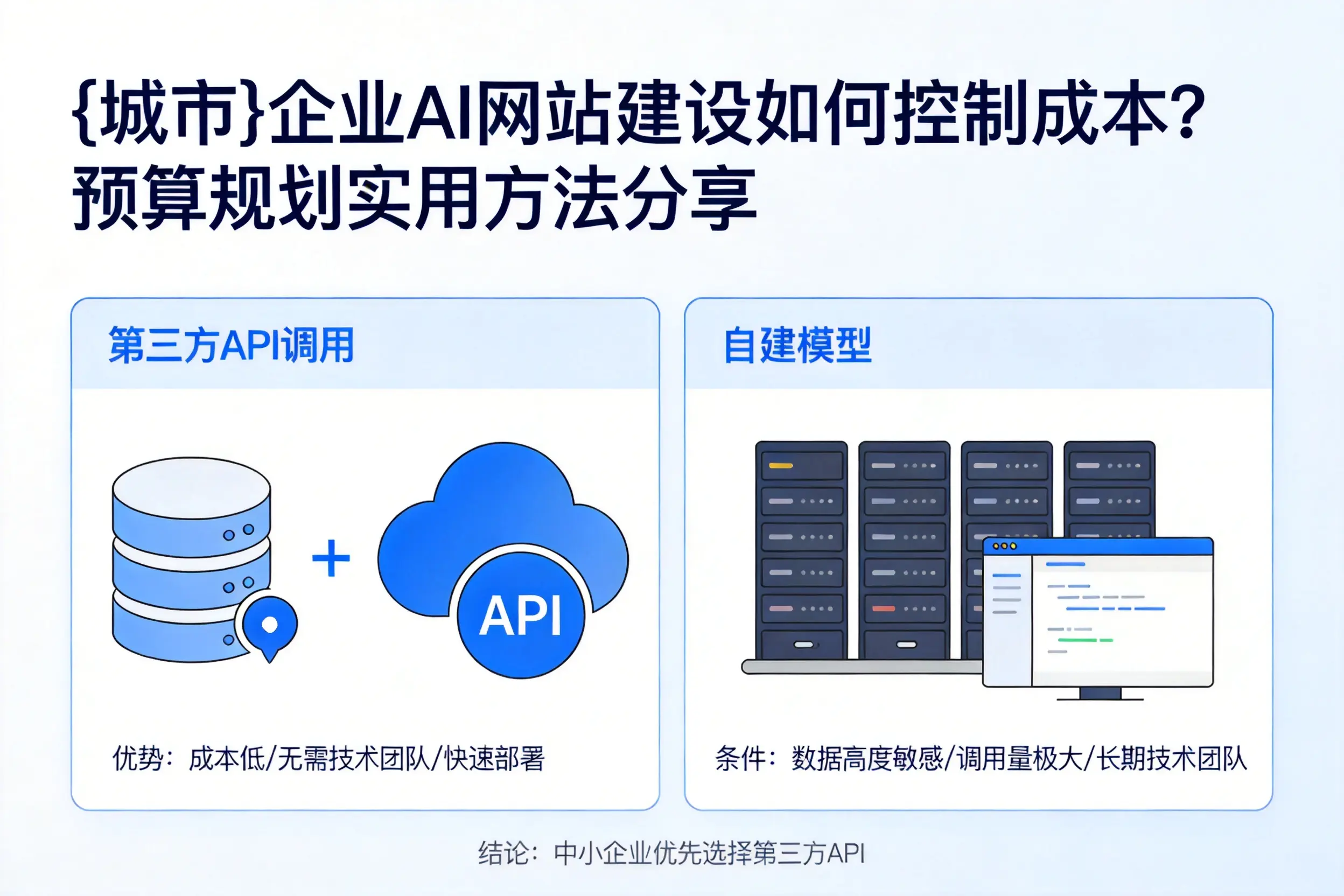 贵州企业AI网站建设如何控制成本？预算规划实用方法分享