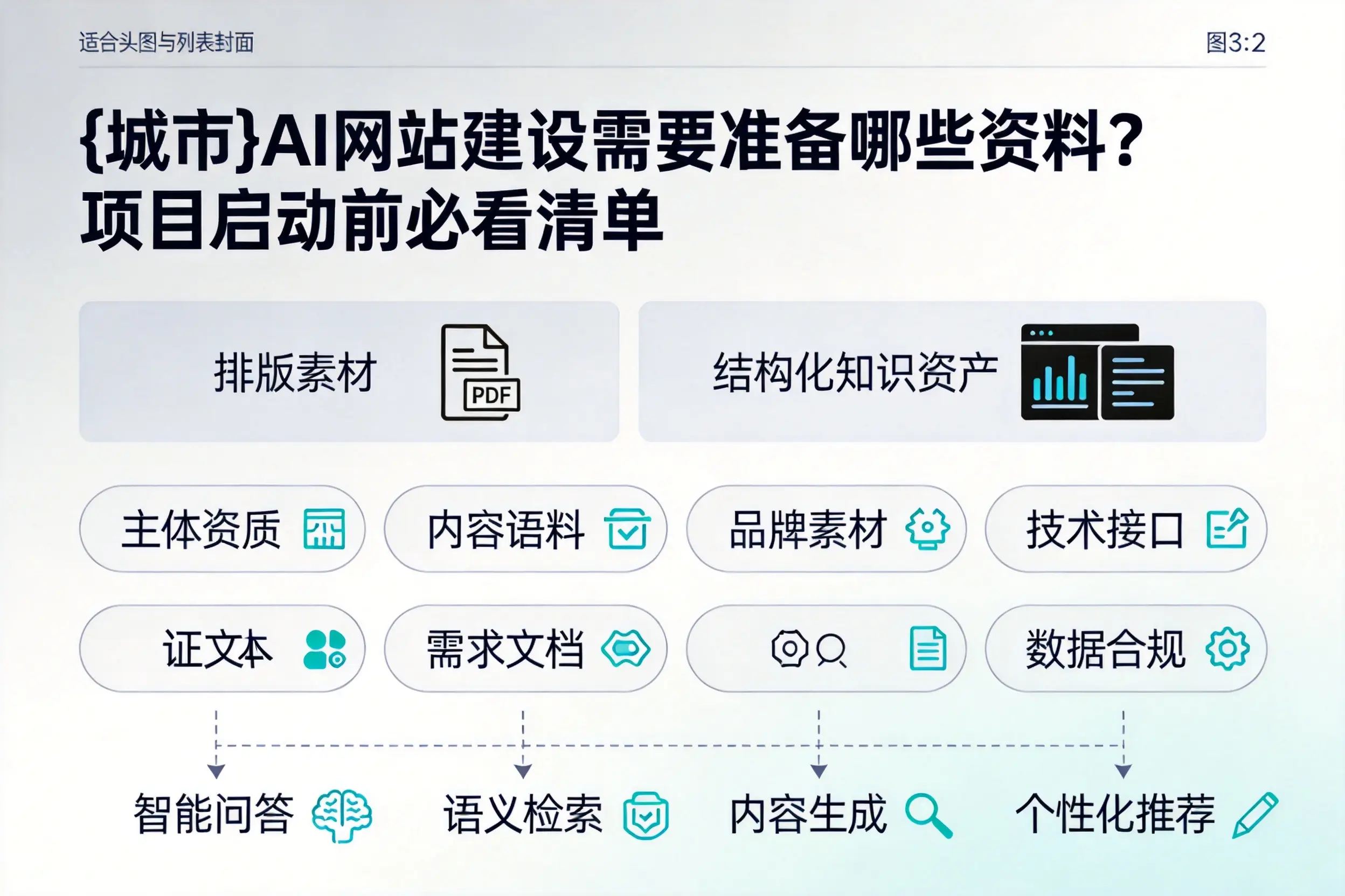 贵州AI网站建设需要准备哪些资料？项目启动前必看清单