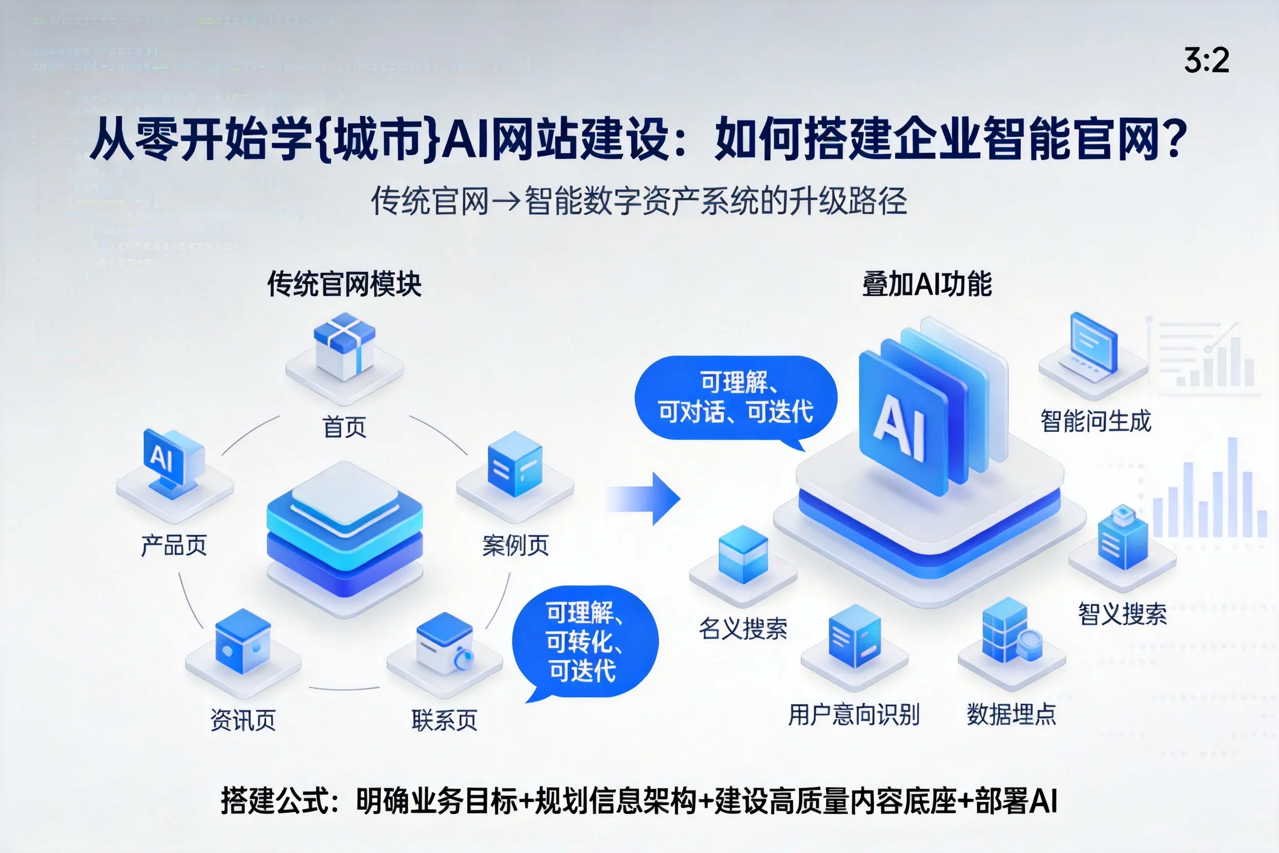 从零开始学贵州AI网站建设：如何搭建企业智能官网？
