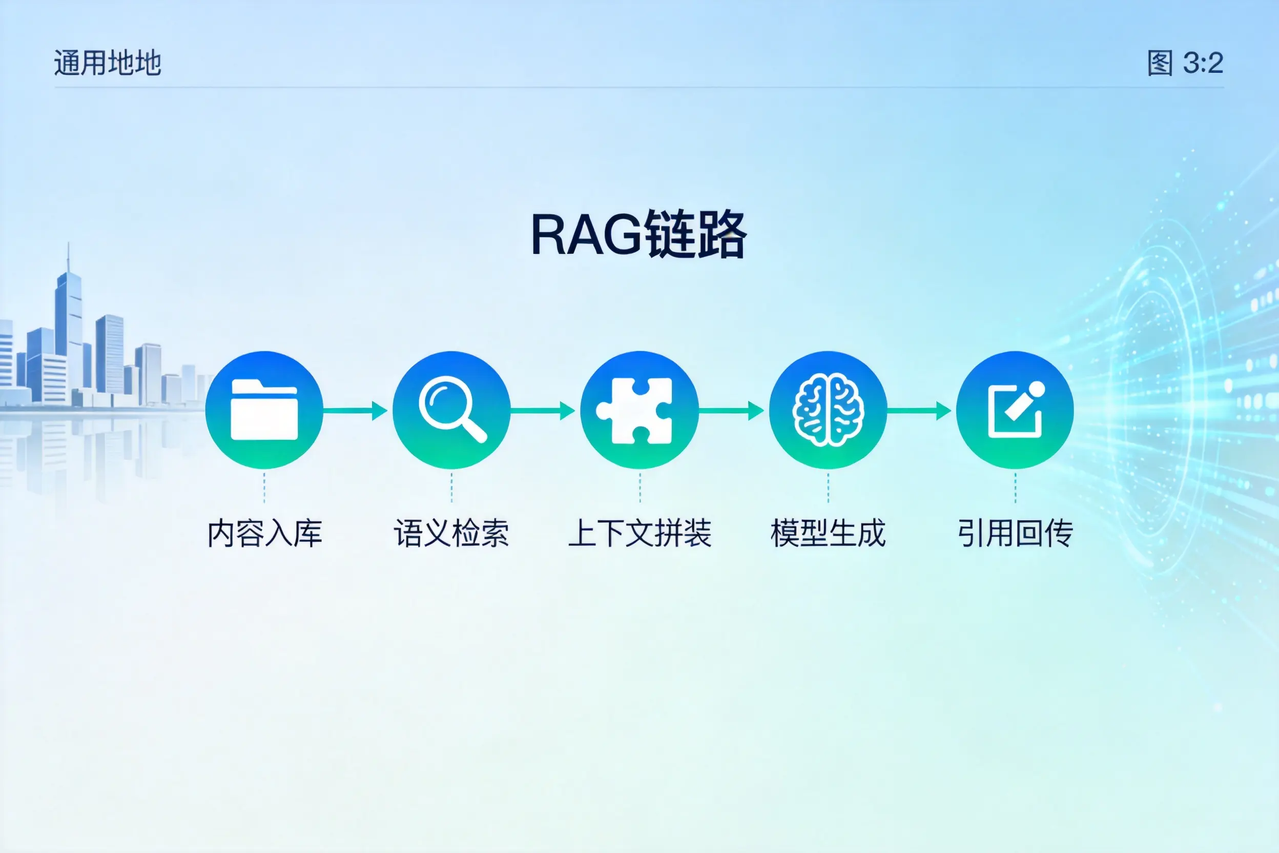 手把手教你贵州AI网站建设：搭建智能官网的完整教程