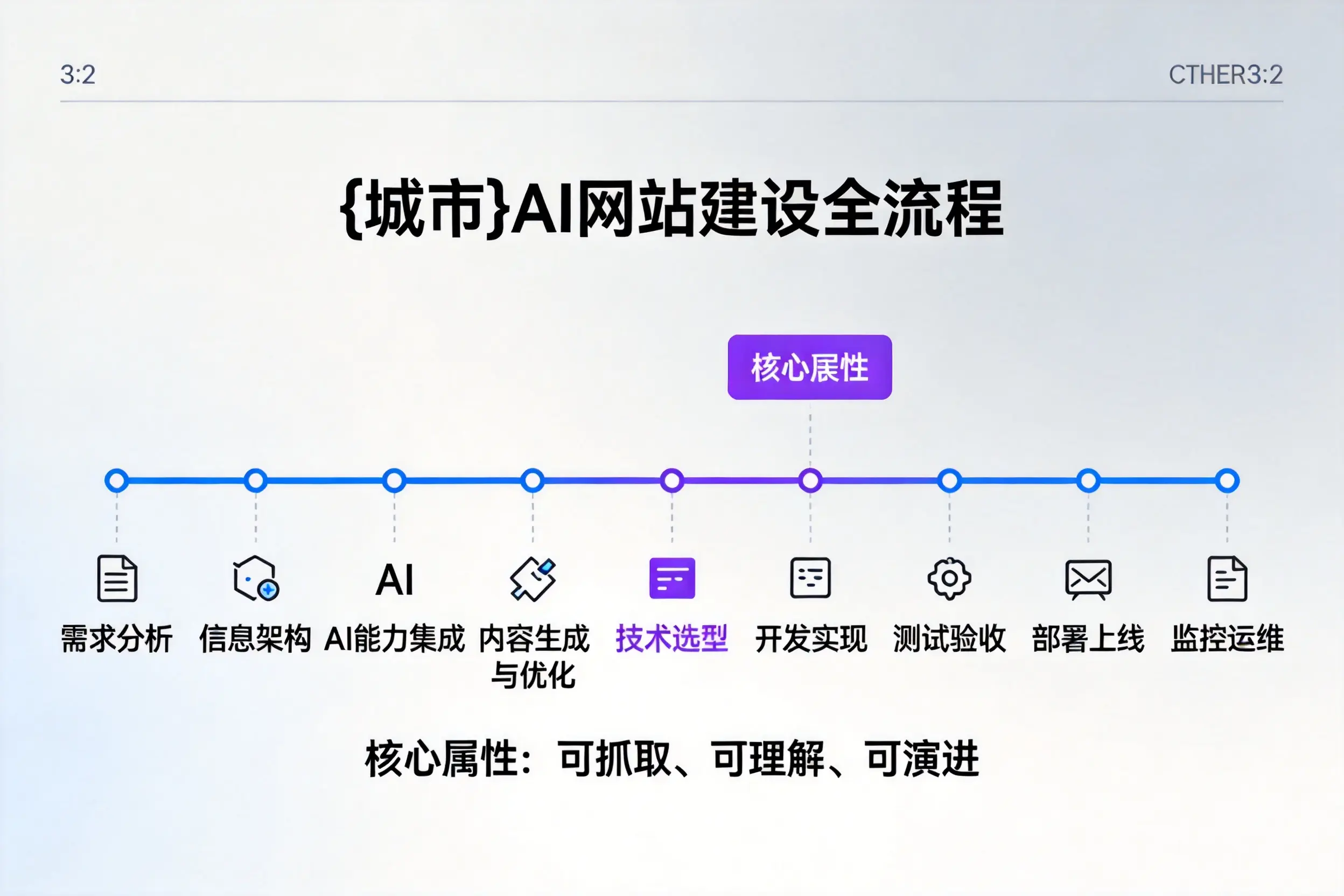 贵州AI网站建设全流程拆解：从方案设计到部署上线教程