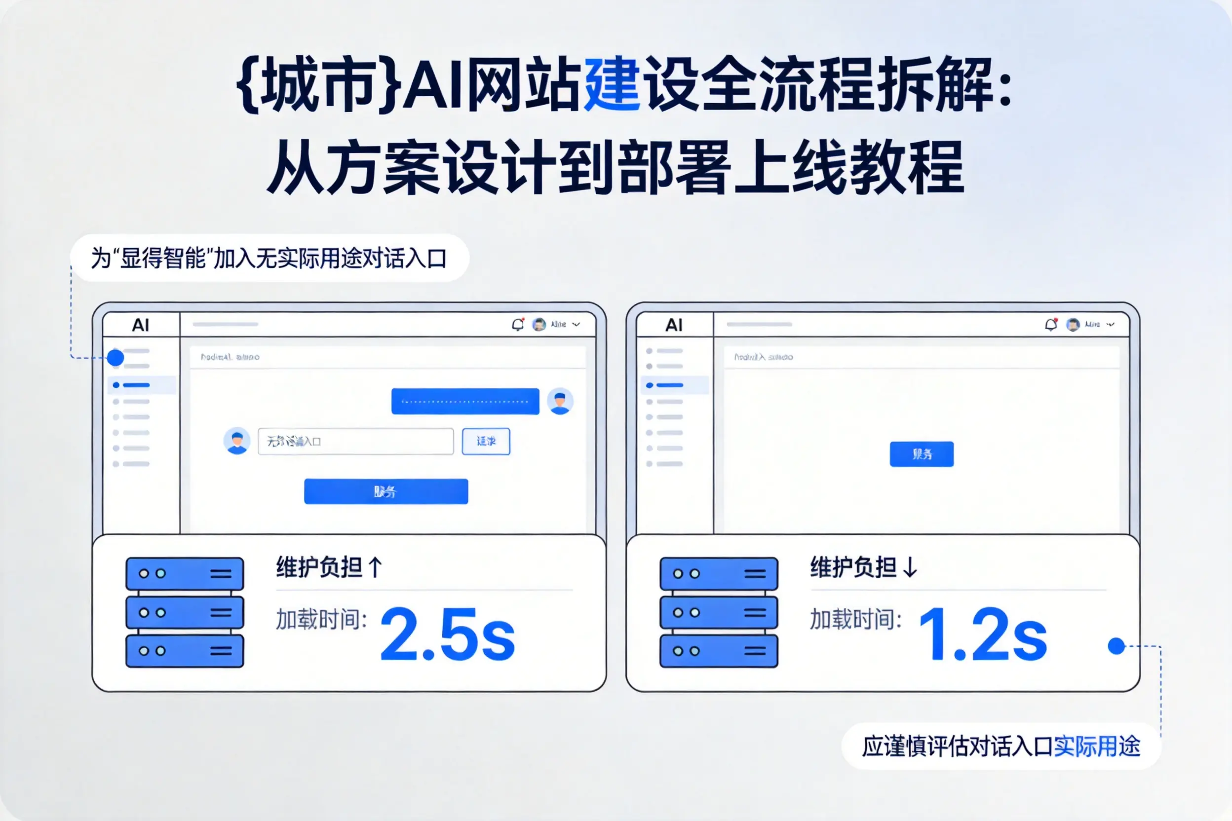 贵州AI网站建设全流程拆解：从方案设计到部署上线教程