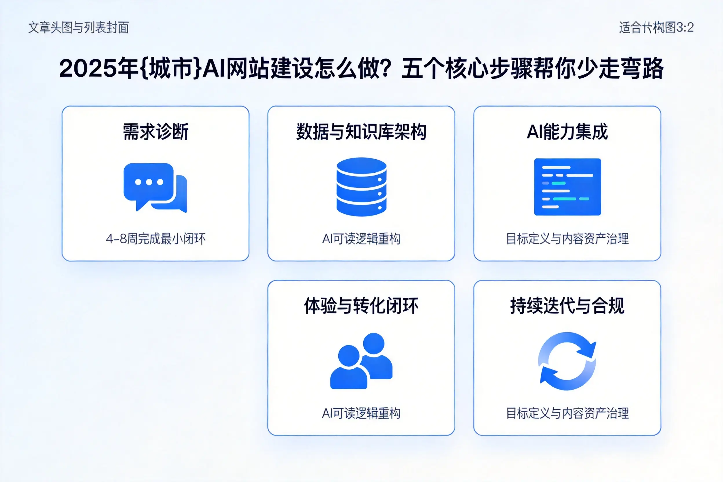 2025年贵州AI网站建设怎么做？五个核心步骤帮你少走弯路