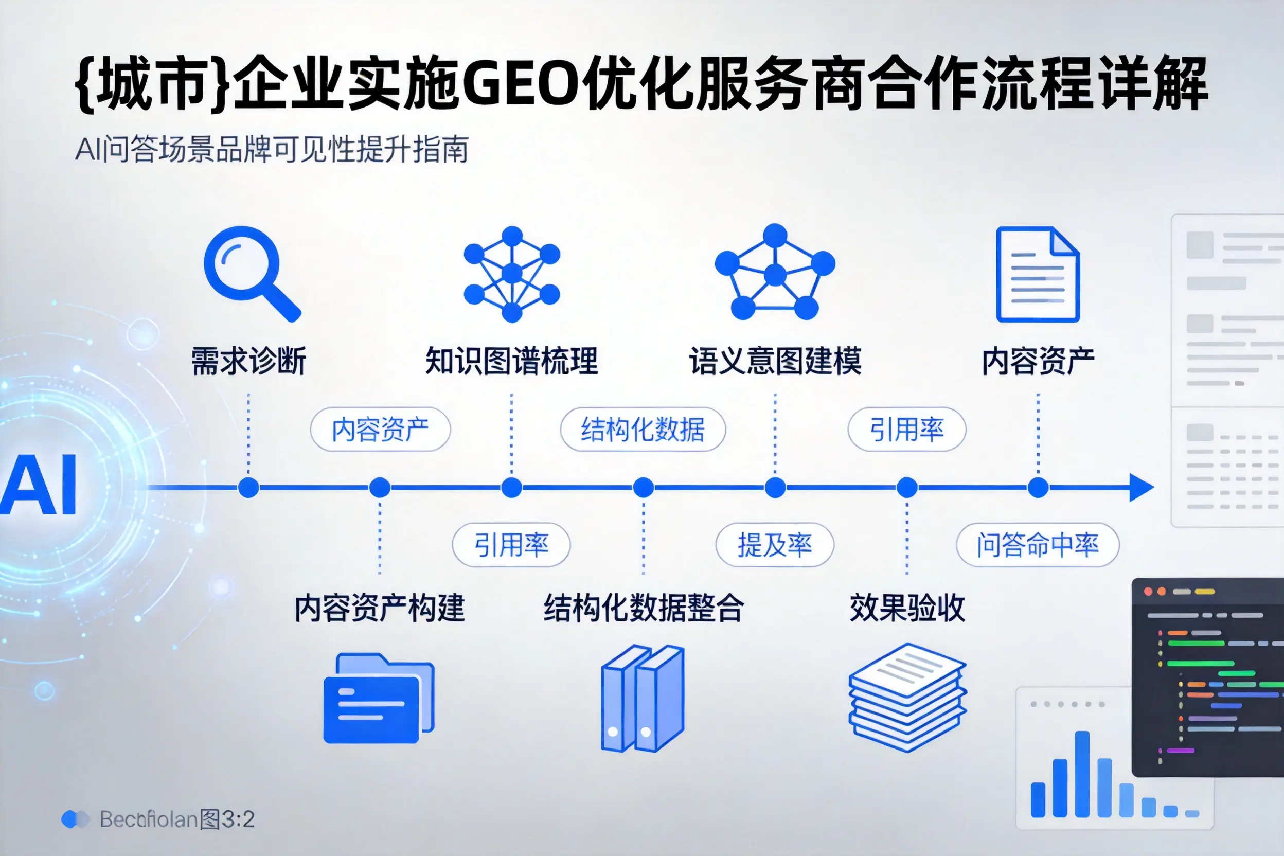 贵州企业实施GEO优化服务商合作流程详解