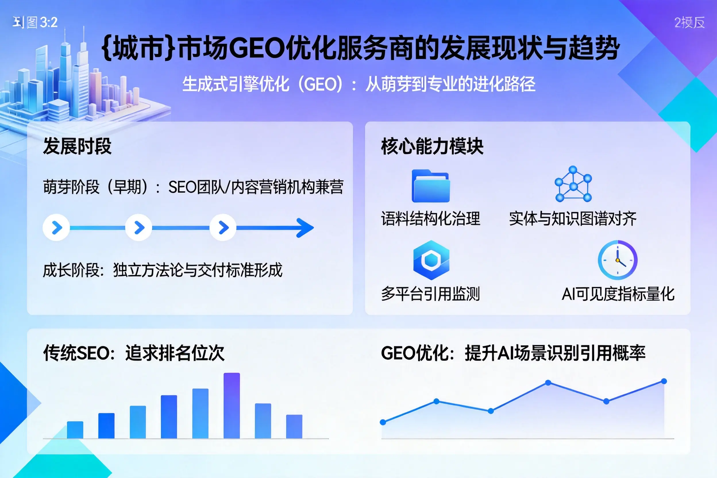 贵州市场GEO优化服务商的发展现状与趋势