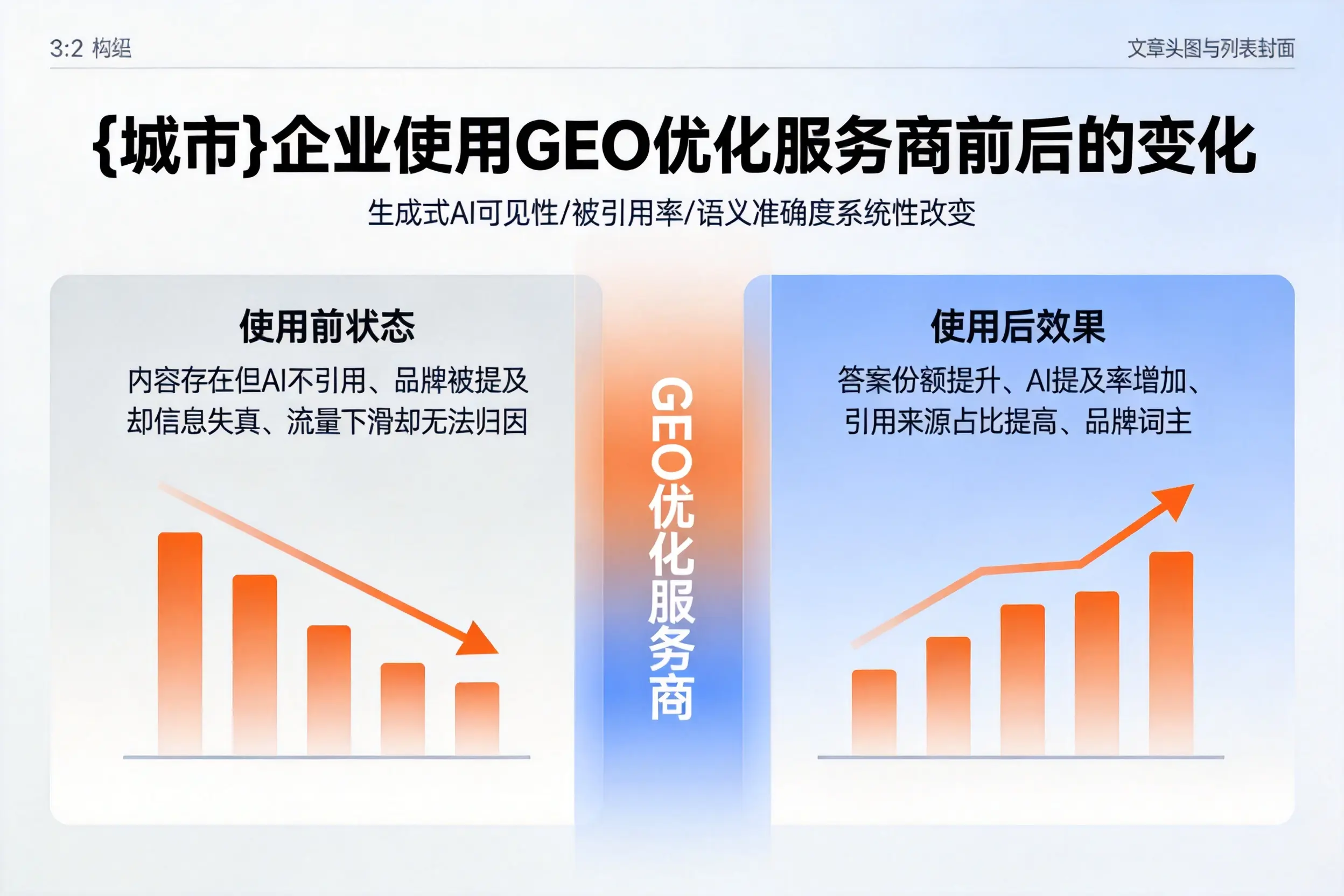贵州企业使用GEO优化服务商前后的变化