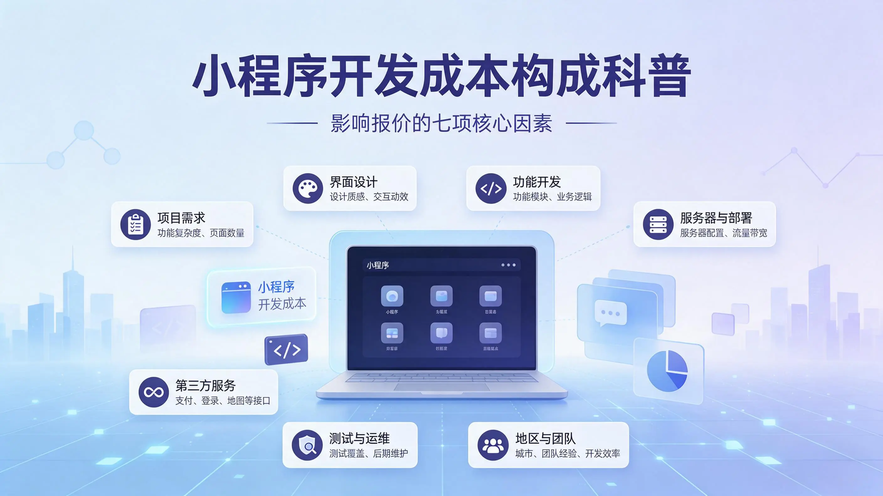 贵州小程序开发成本构成科普：影响报价的七项核心因素