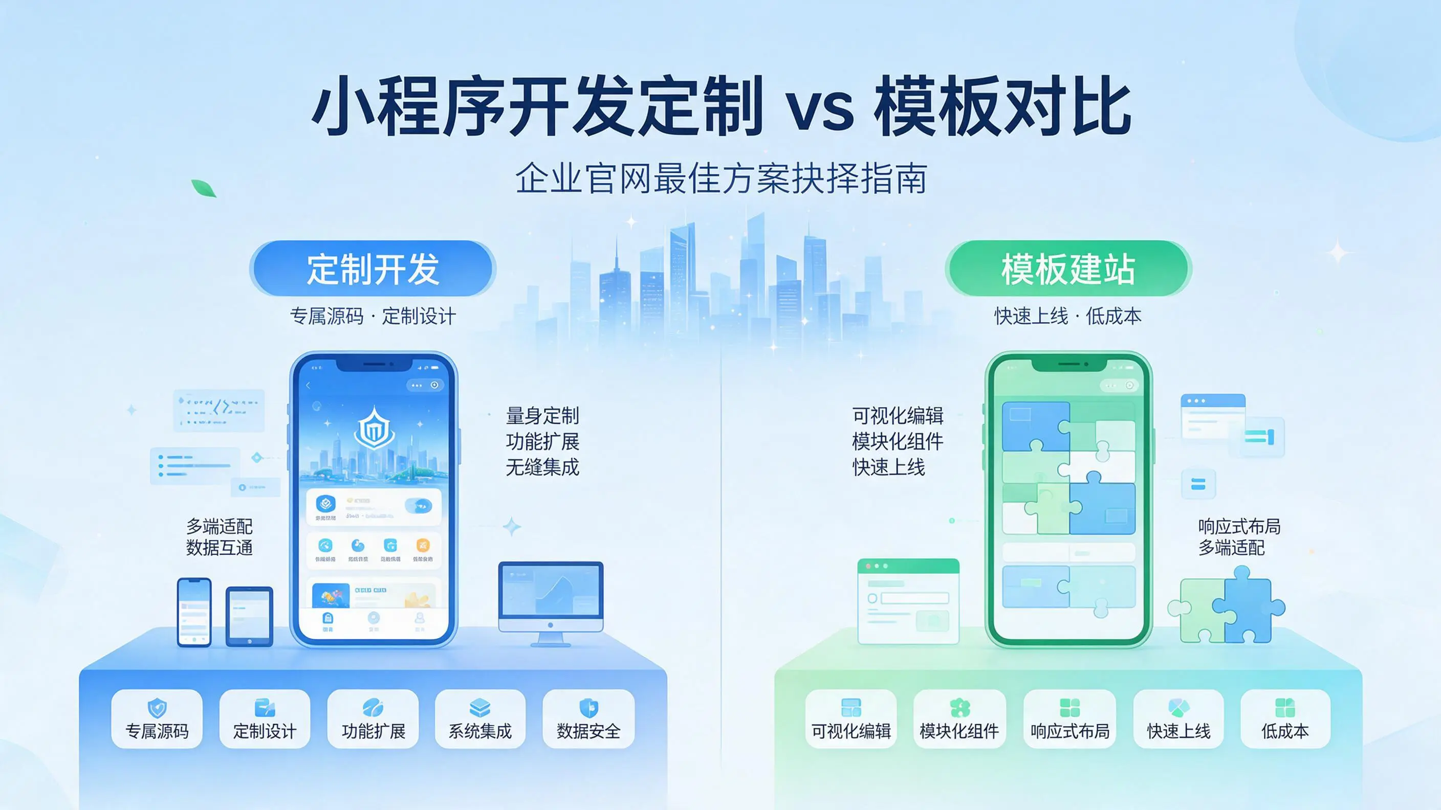 贵州小程序开发定制与模板对比：哪种方案更适合企业官网