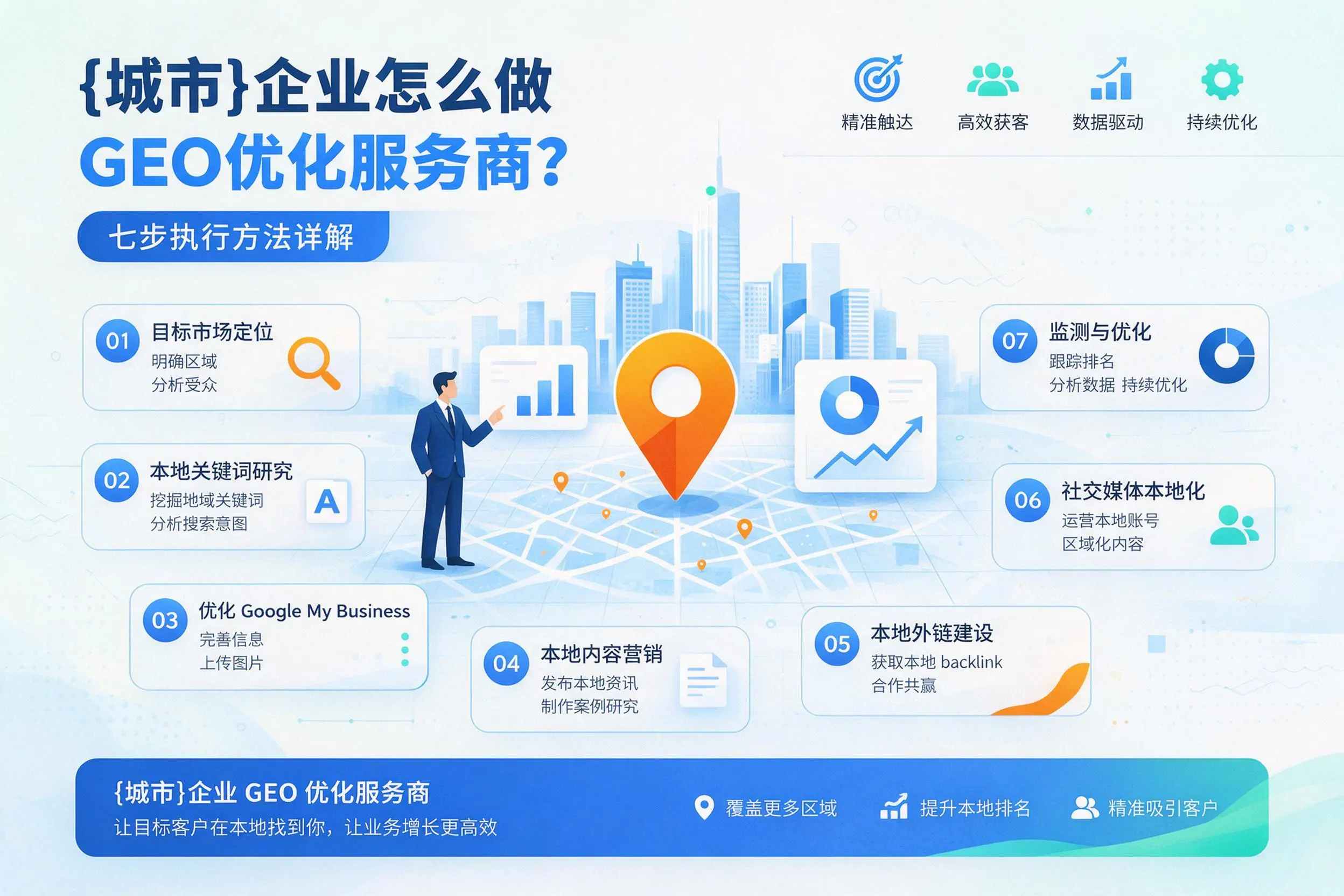 贵州企业怎么做GEO优化服务商？七步执行方法详解