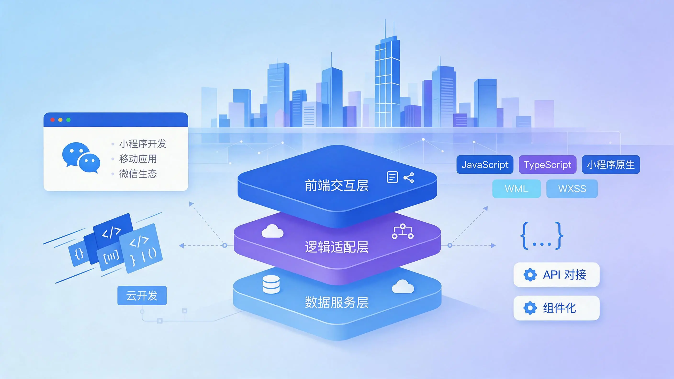 贵州企业小程序开发核心技术架构与常用语言