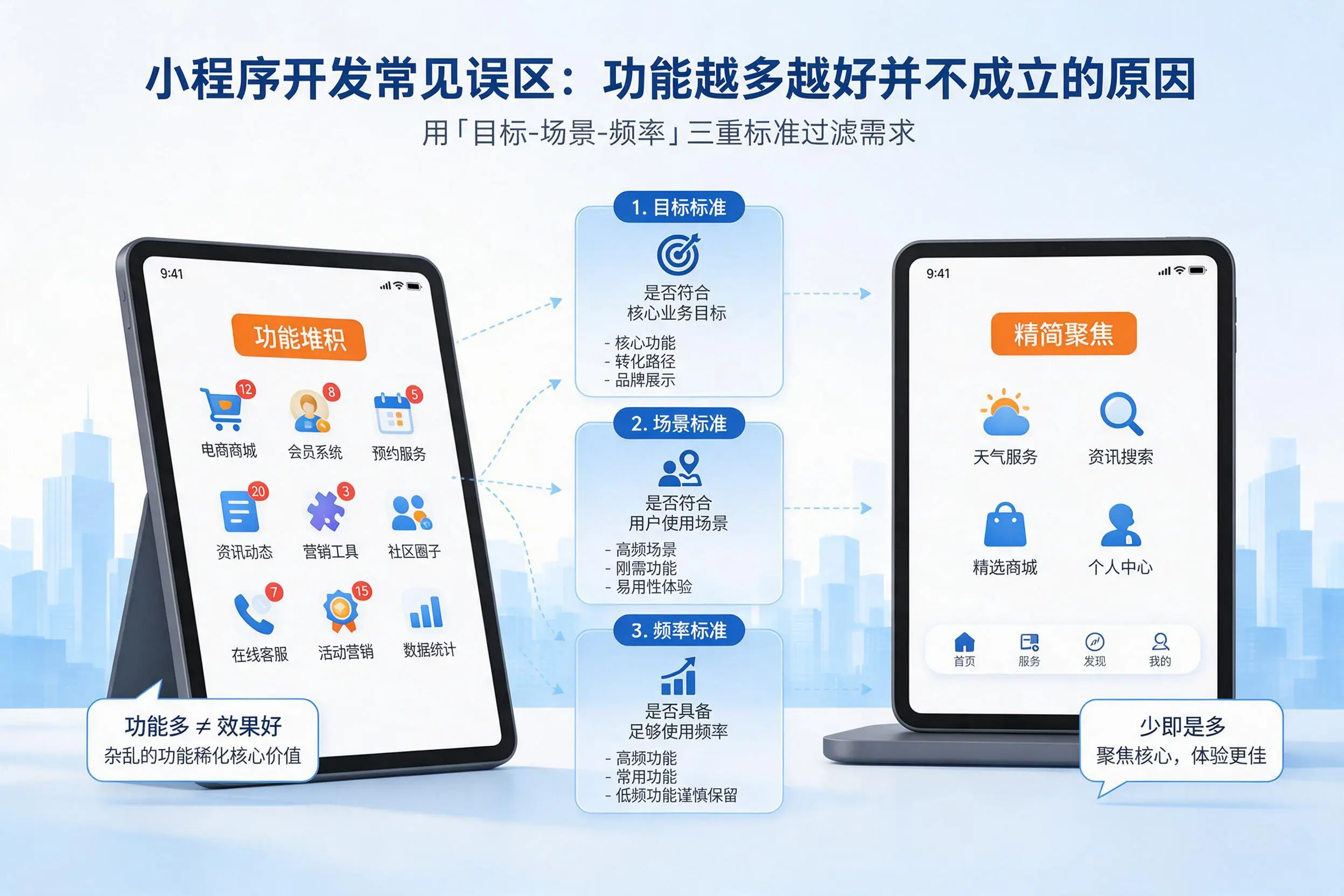 贵州小程序开发常见误区：功能越多越好并不成立的原因
