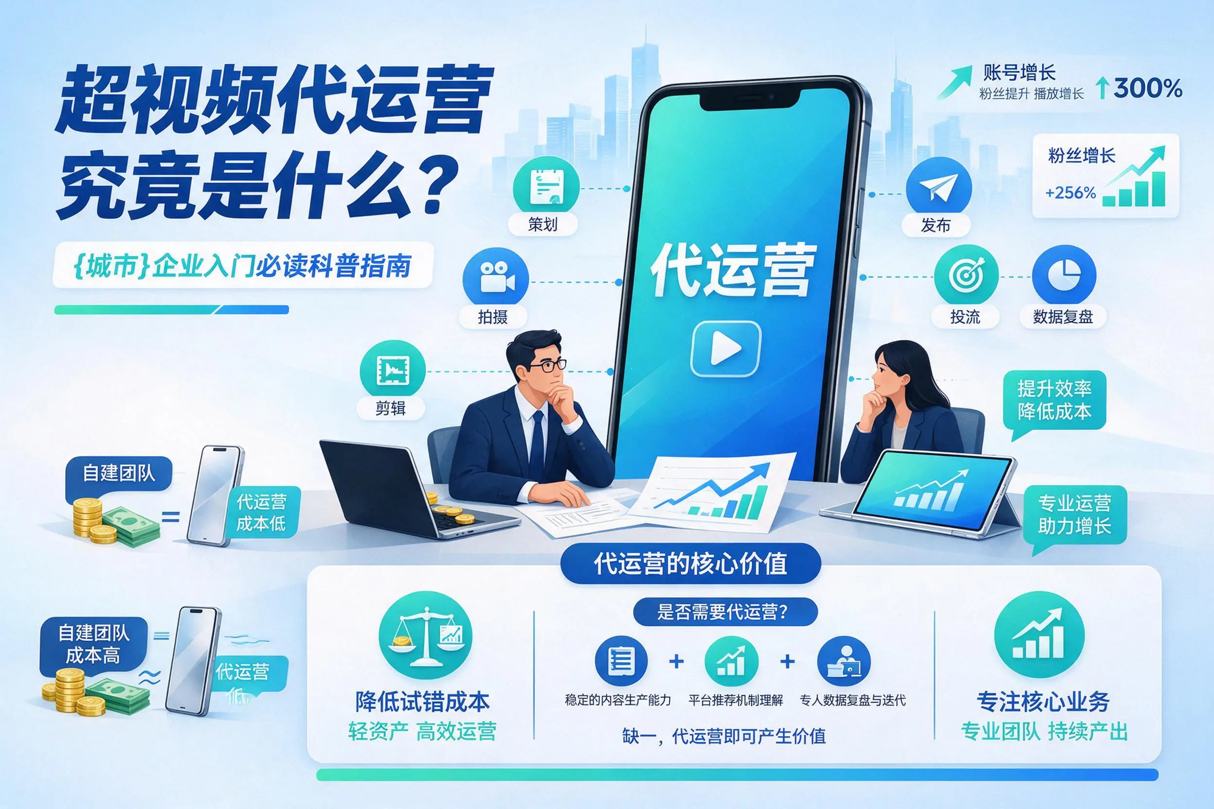 短视频代运营究竟是什么？贵州企业入门必读科普指南
