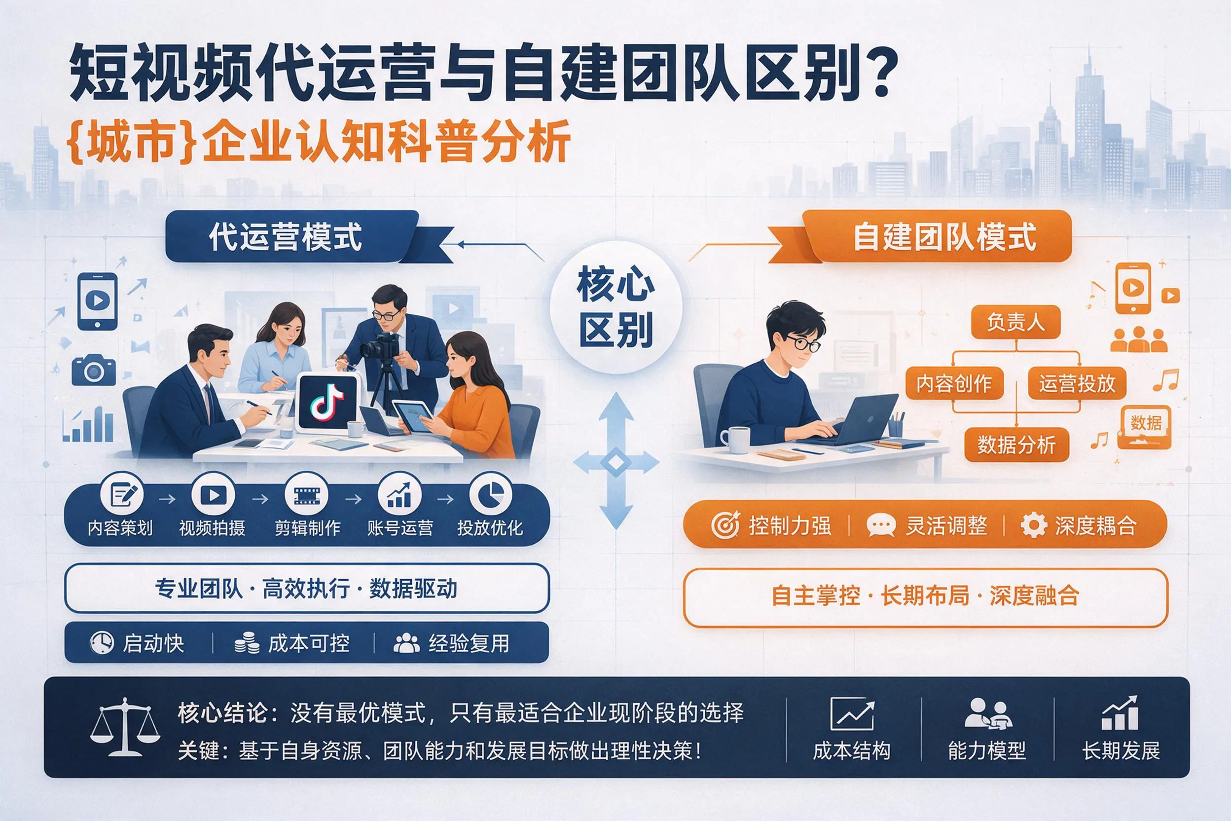 短视频代运营与自建团队区别？贵州企业认知科普分析