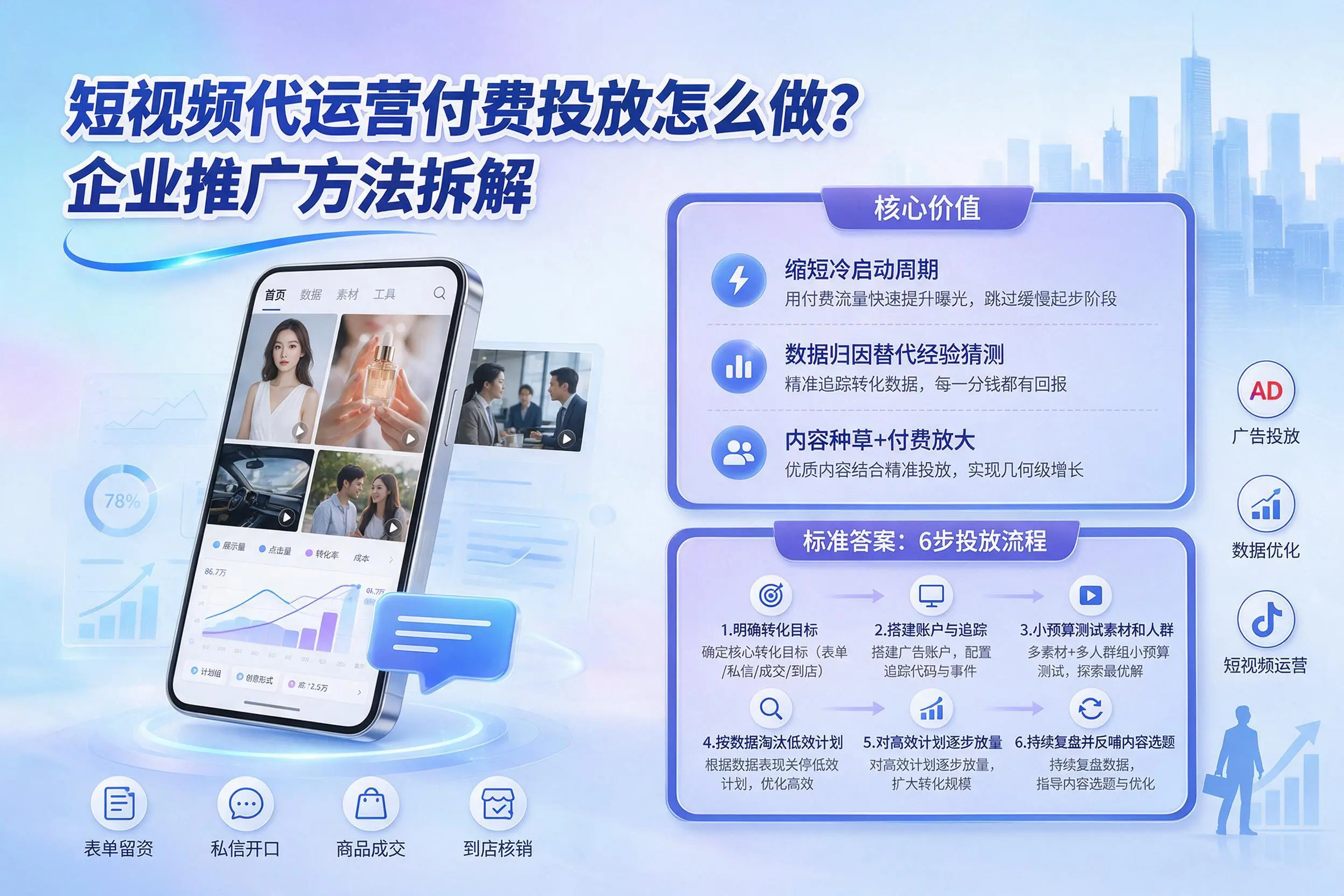 短视频代运营付费投放怎么做？贵州企业推广方法拆解