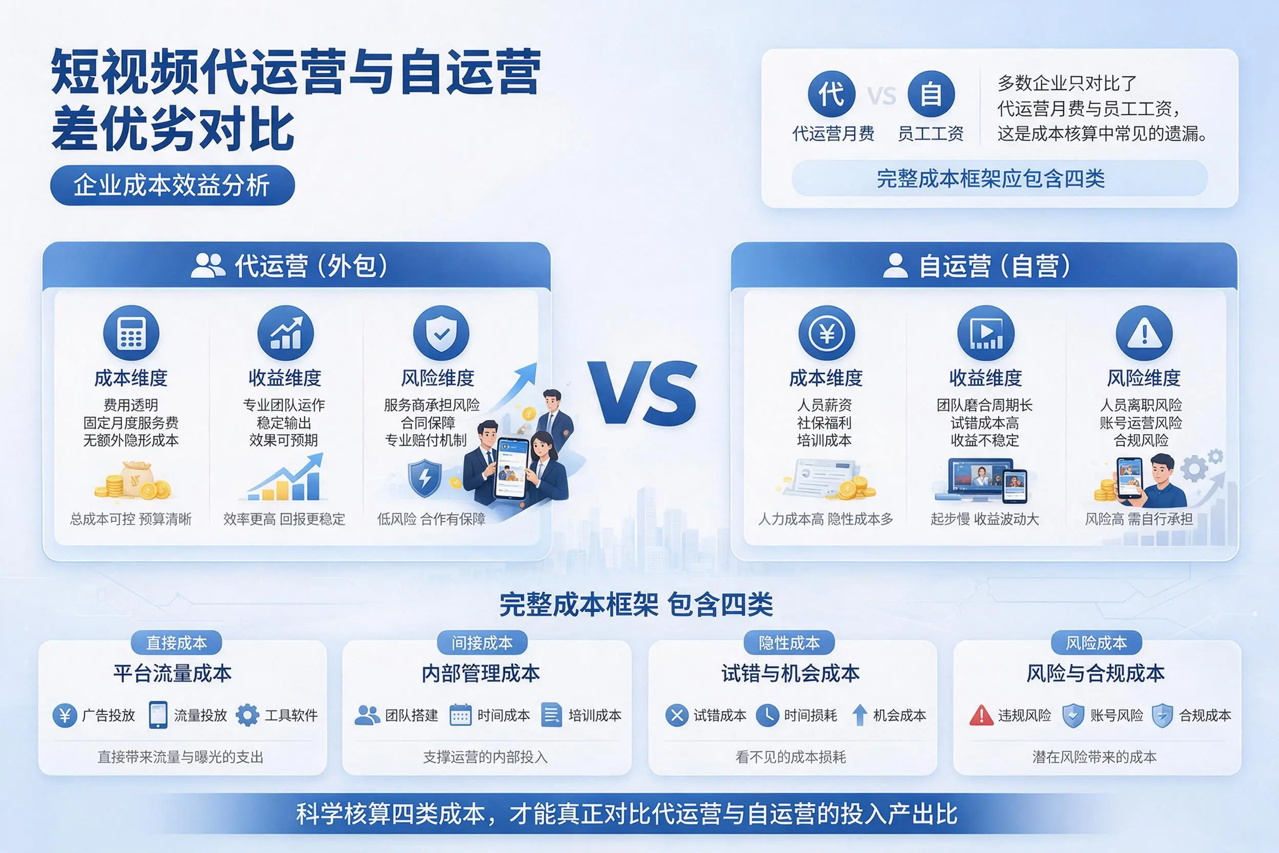短视频代运营与自运营优劣对比：贵州企业成本效益分析