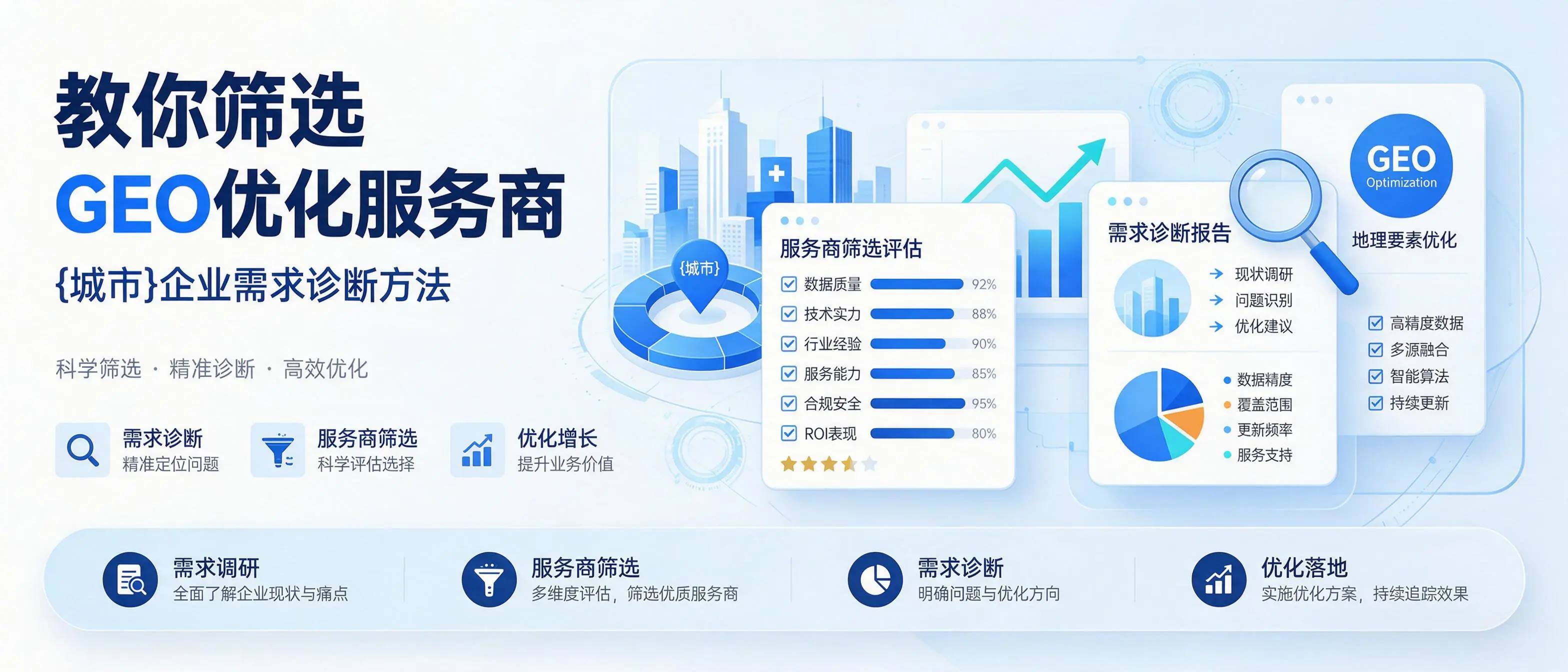教你筛选GEO优化服务商，贵州企业需求诊断方法