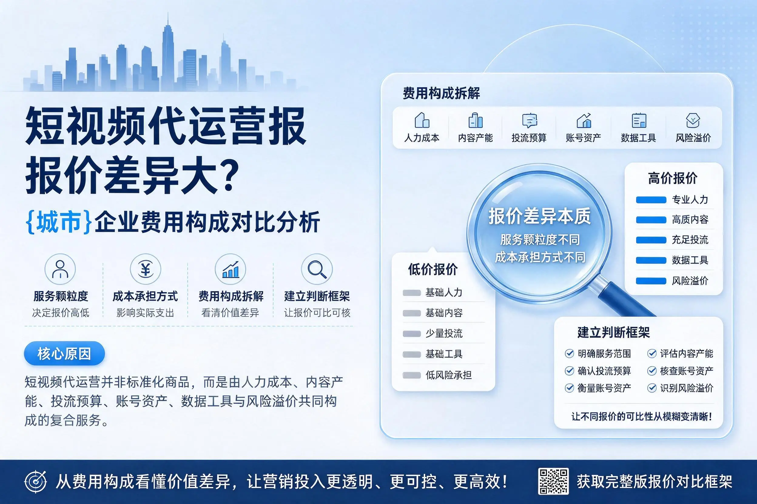 短视频代运营报价差异大？贵州企业费用构成对比分析