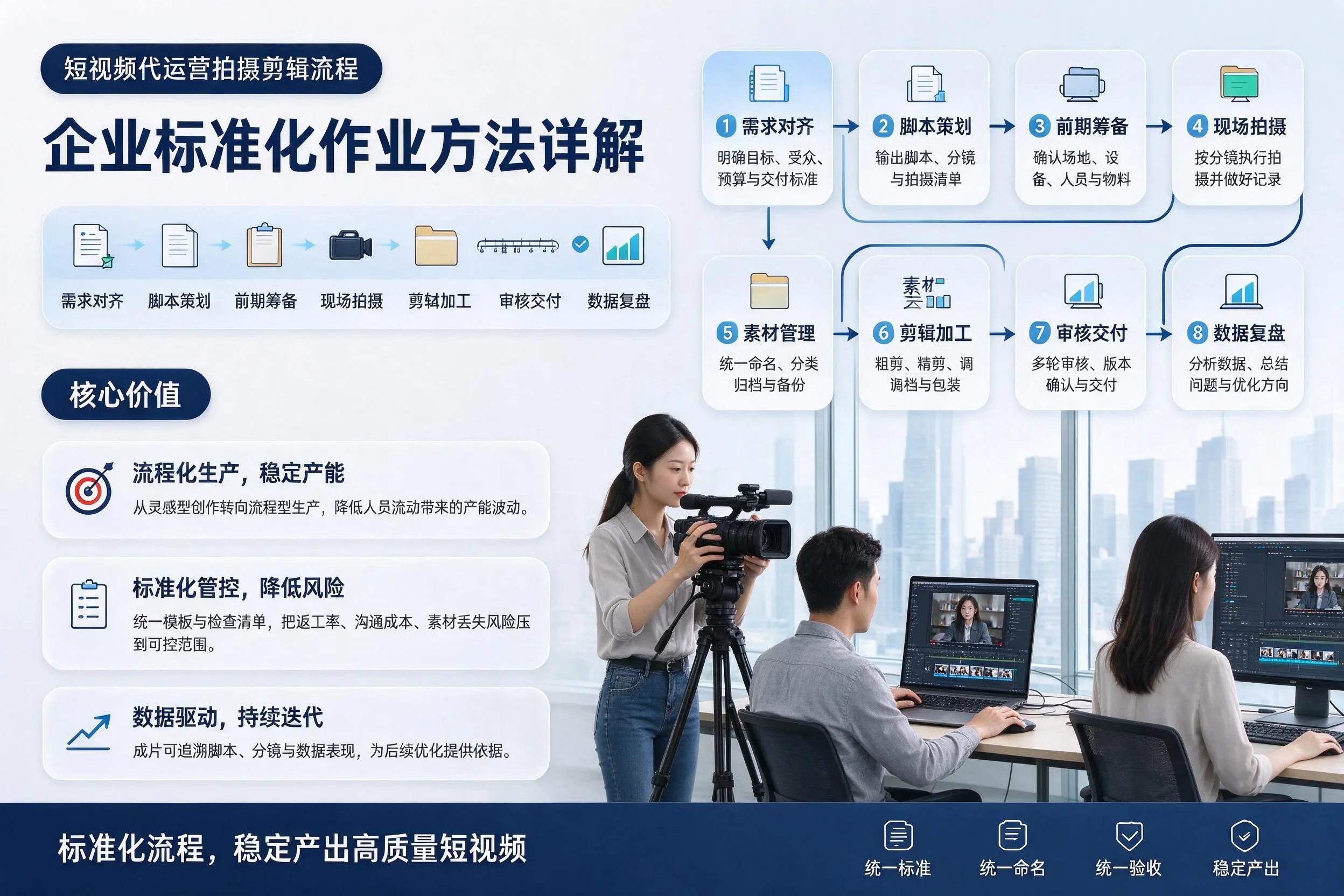 短视频代运营拍摄剪辑流程：贵州企业标准化作业方法详解