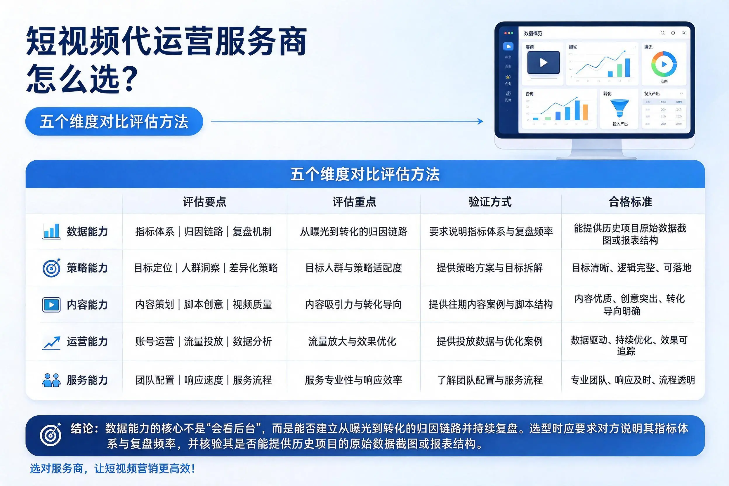 贵州短视频代运营服务商怎么选?五个维度对比评估方法