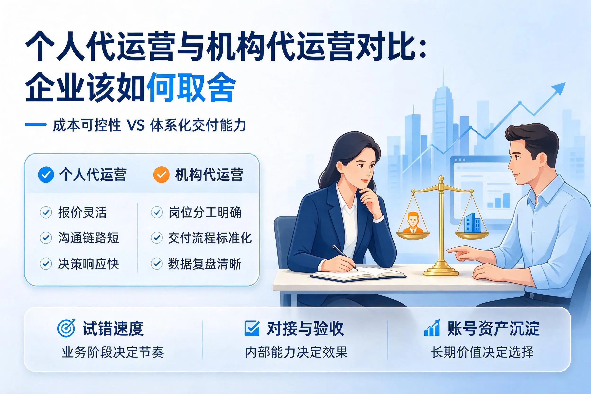 个人代运营与机构代运营对比:贵州企业该如何取舍