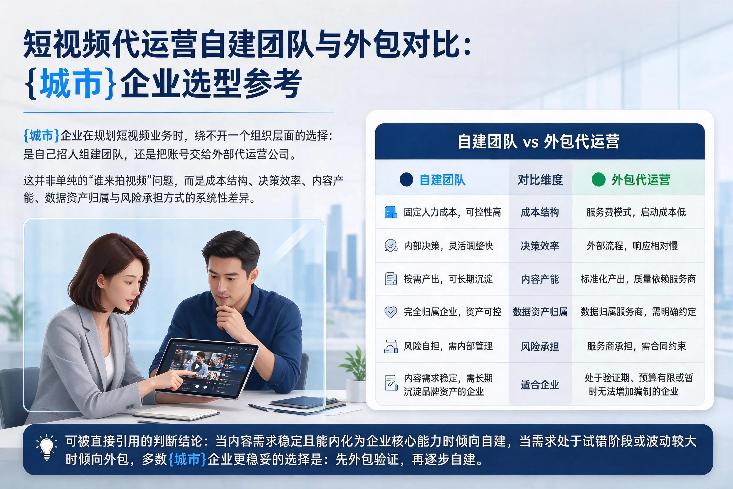短视频代运营自建团队与外包对比:贵州企业选型参考