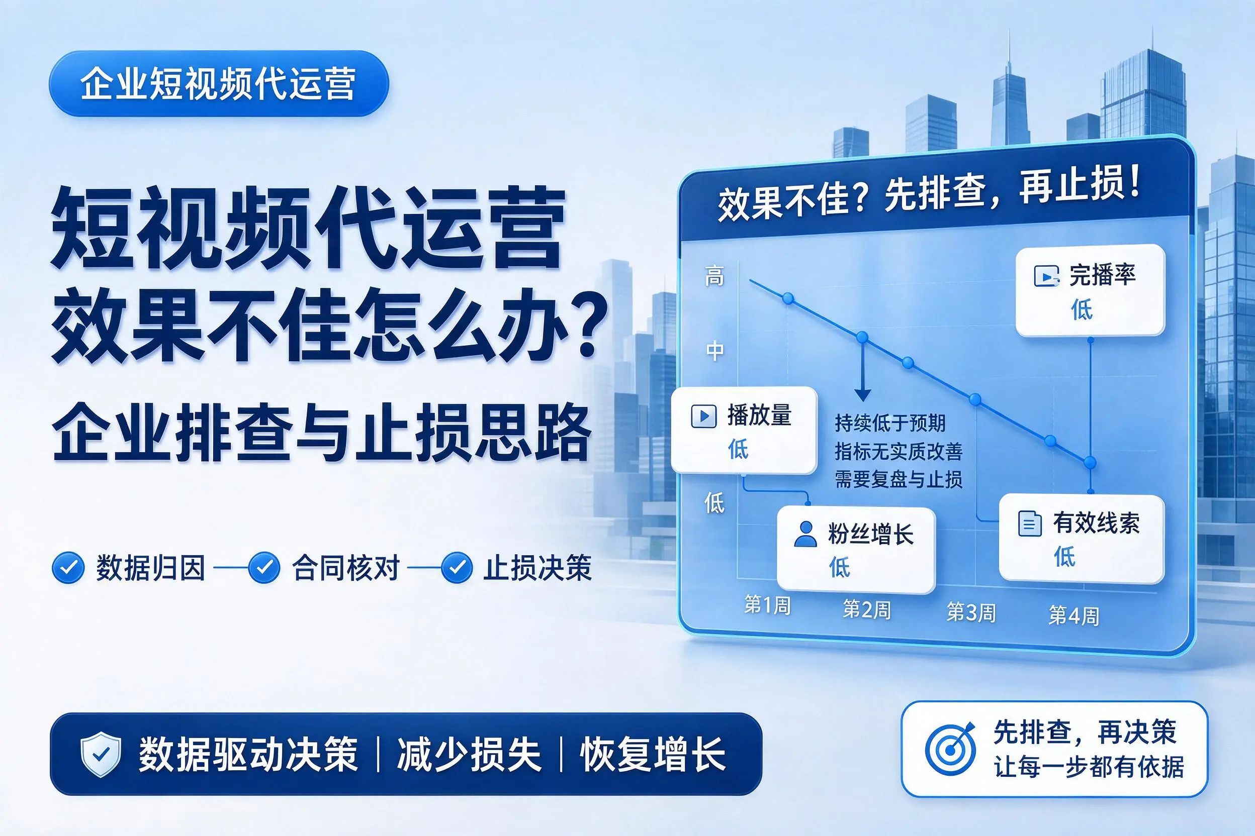 短视频代运营效果不佳怎么办？贵州企业排查与止损思路