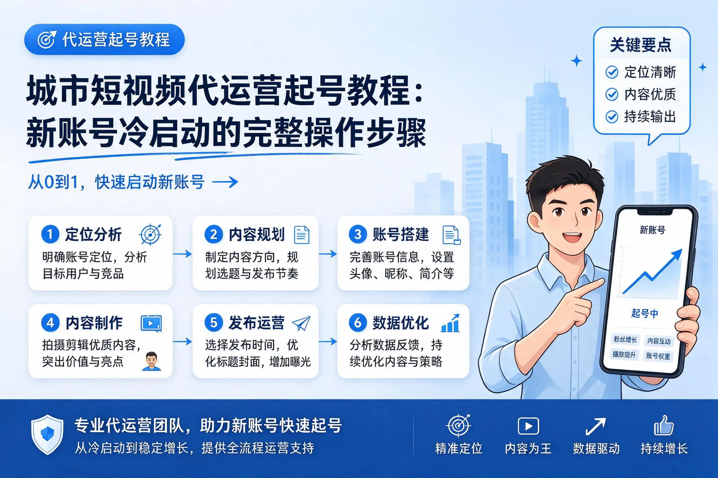 贵州短视频代运营起号教程:新账号冷启动的完整操作步骤