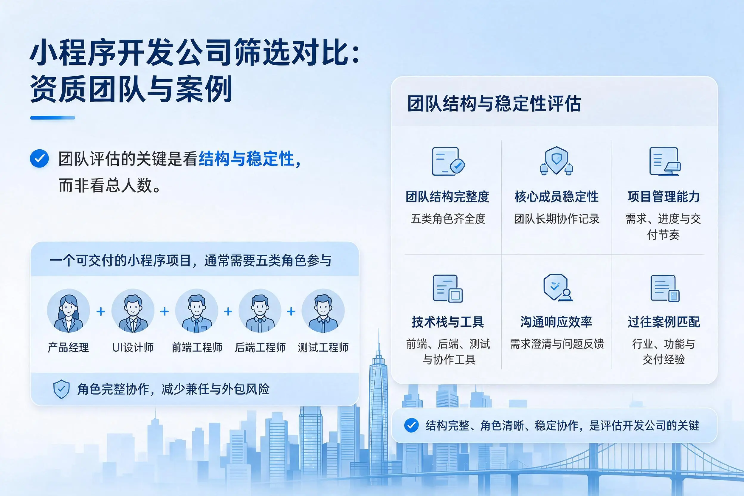 贵州小程序开发公司筛选对比:资质团队与案例