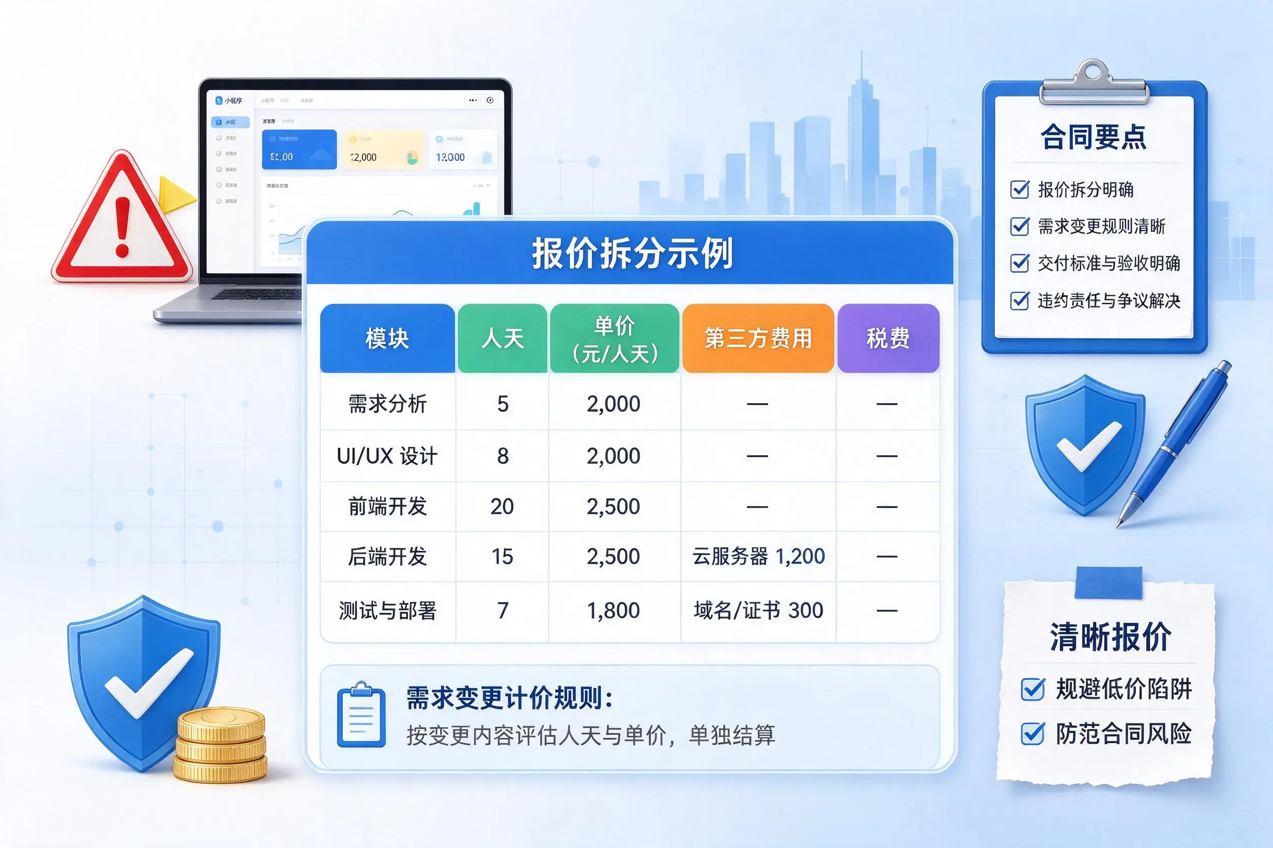 贵州小程序开发避坑指南:低价陷阱与合同风险