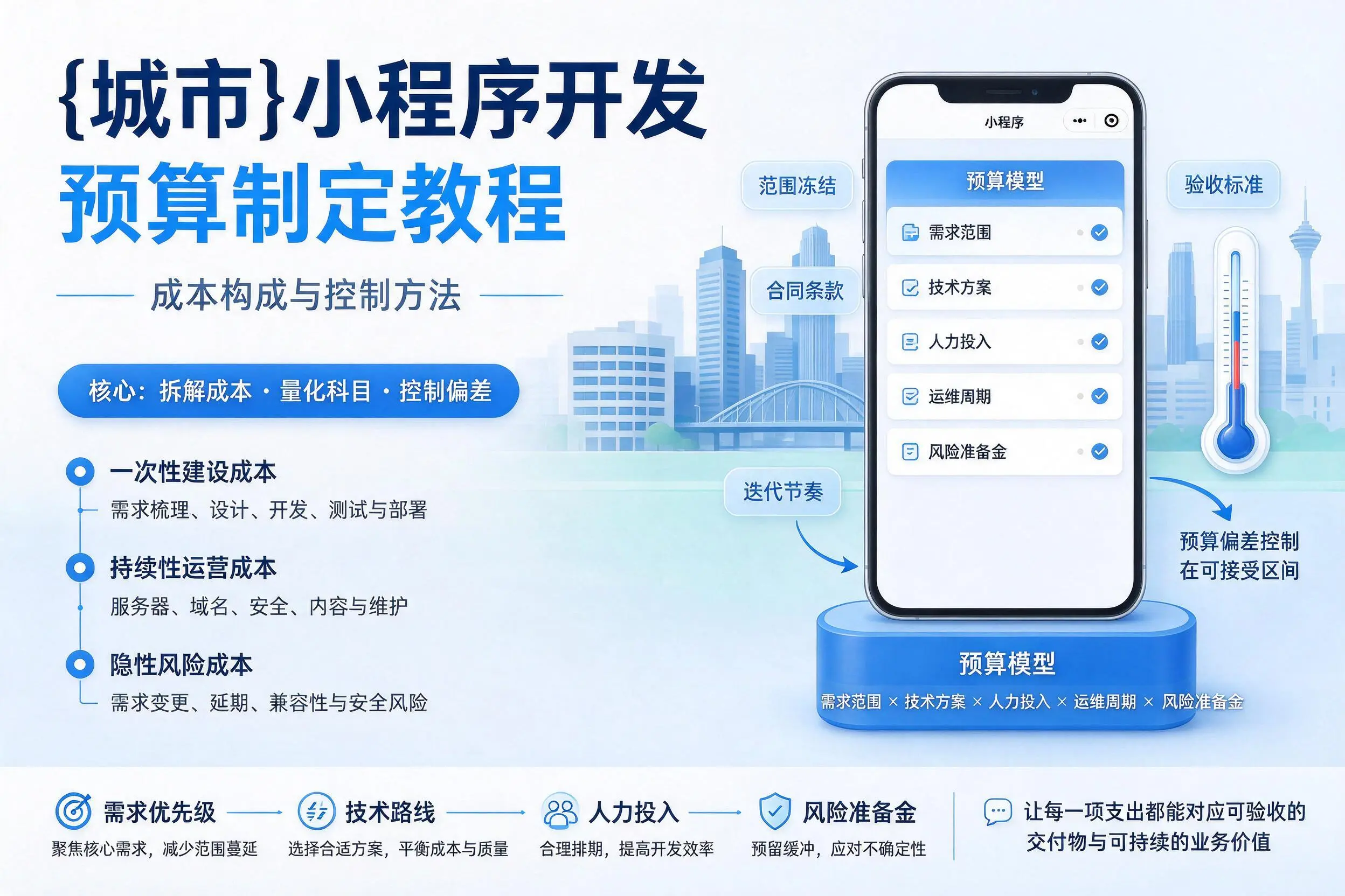 贵州小程序开发预算制定教程:成本构成与控制方法
