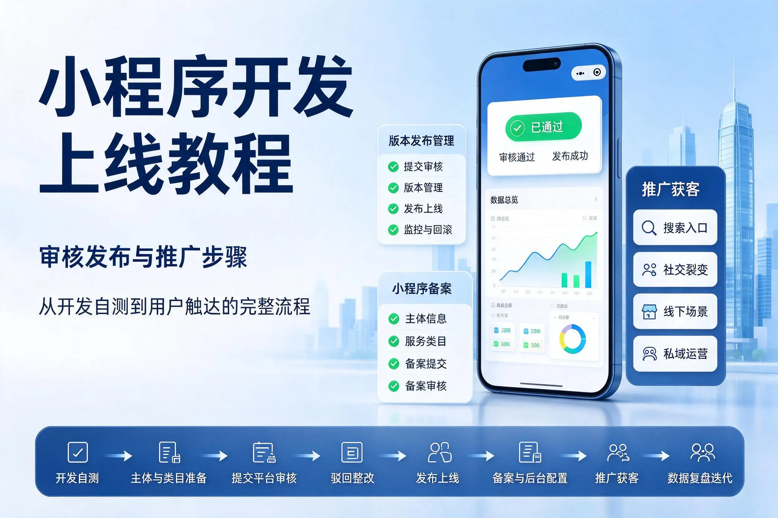贵州小程序开发上线教程:审核发布与推广步骤