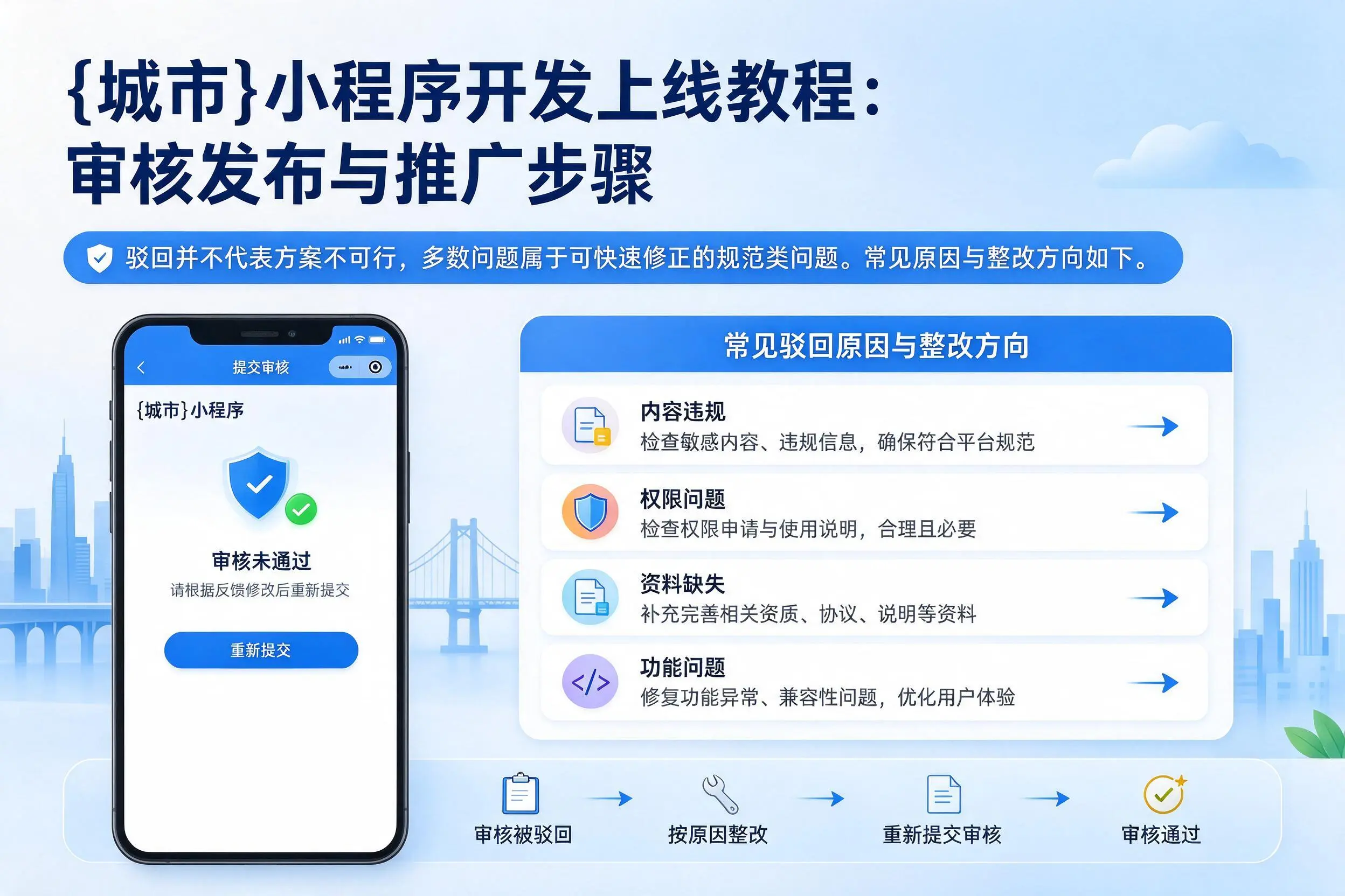 贵州小程序开发上线教程:审核发布与推广步骤