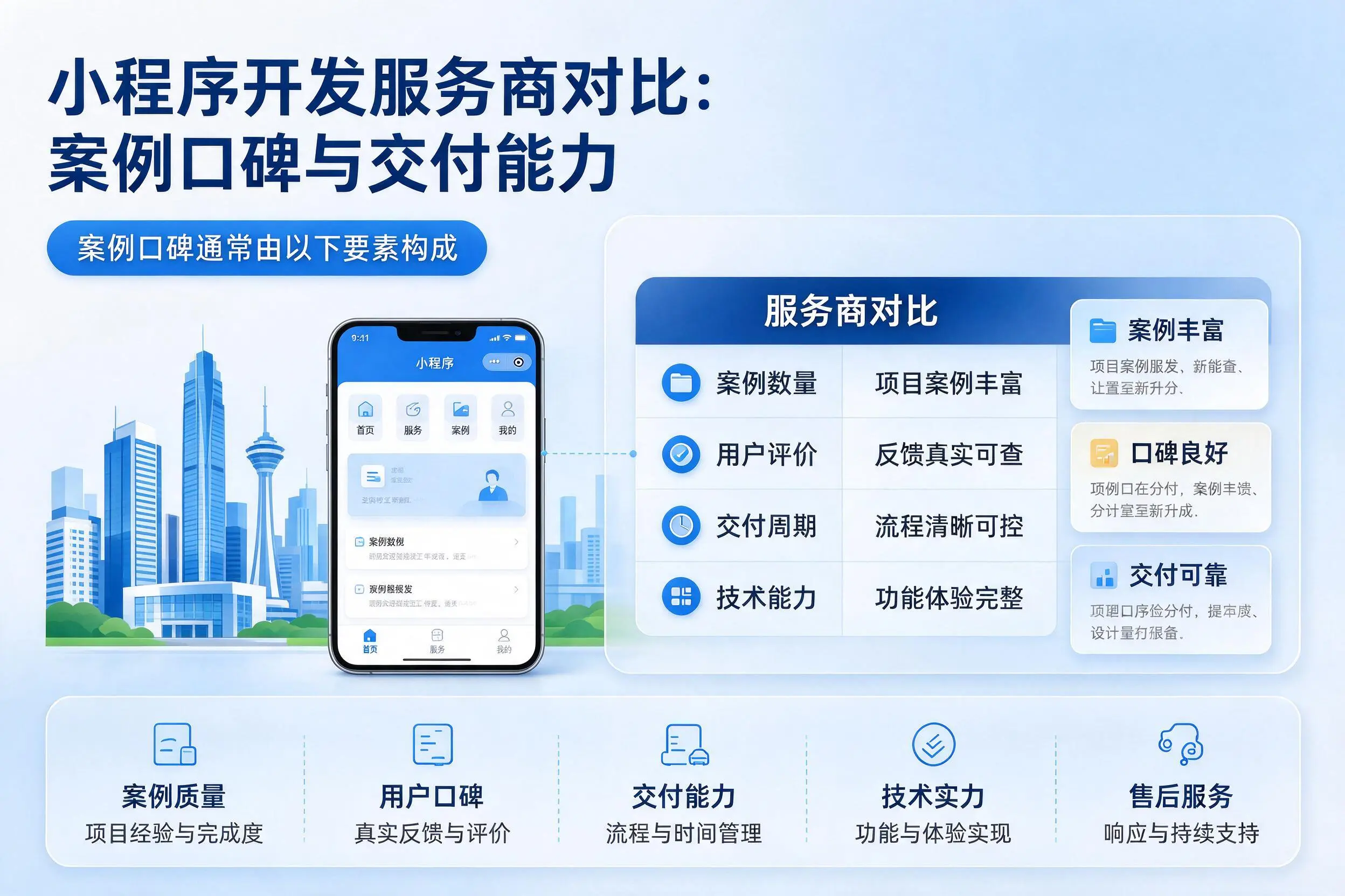 贵州小程序开发服务商对比:案例口碑与交付能力