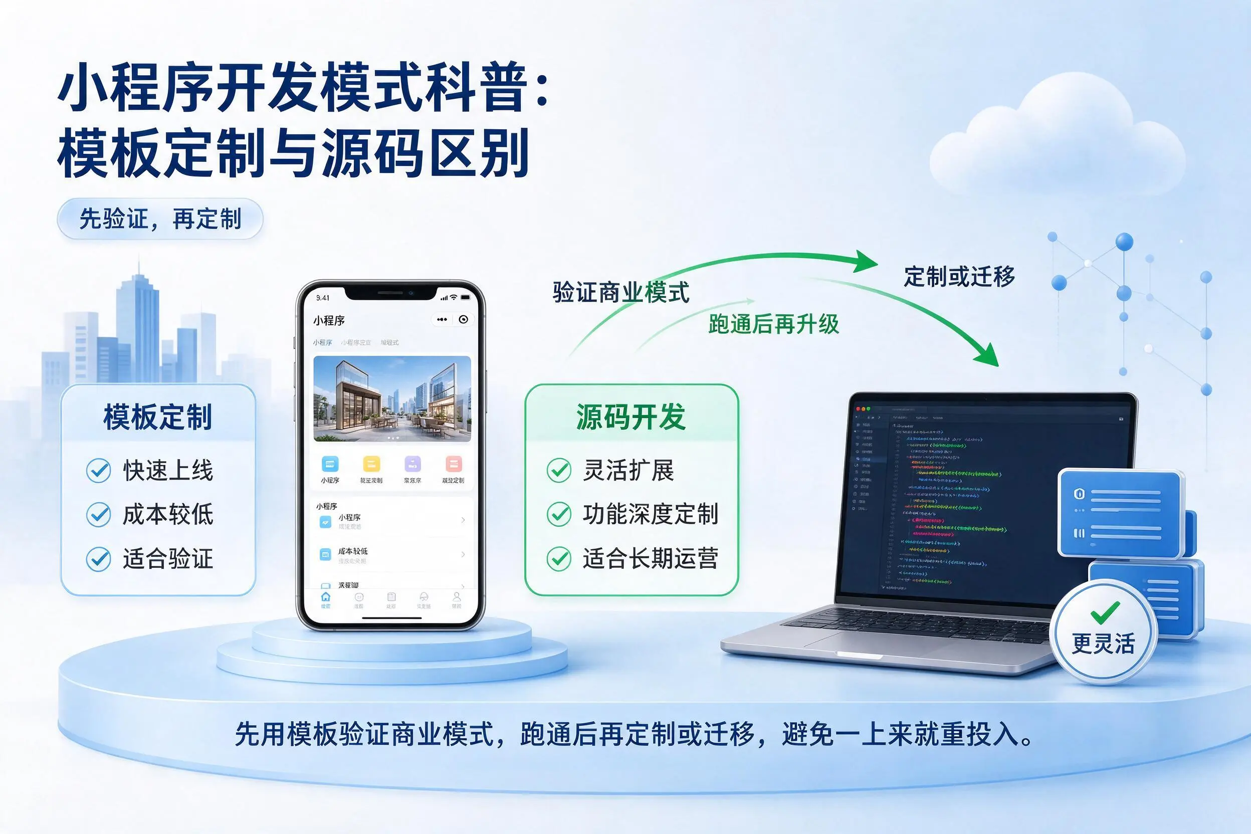 贵州小程序开发模式科普:模板定制与源码区别