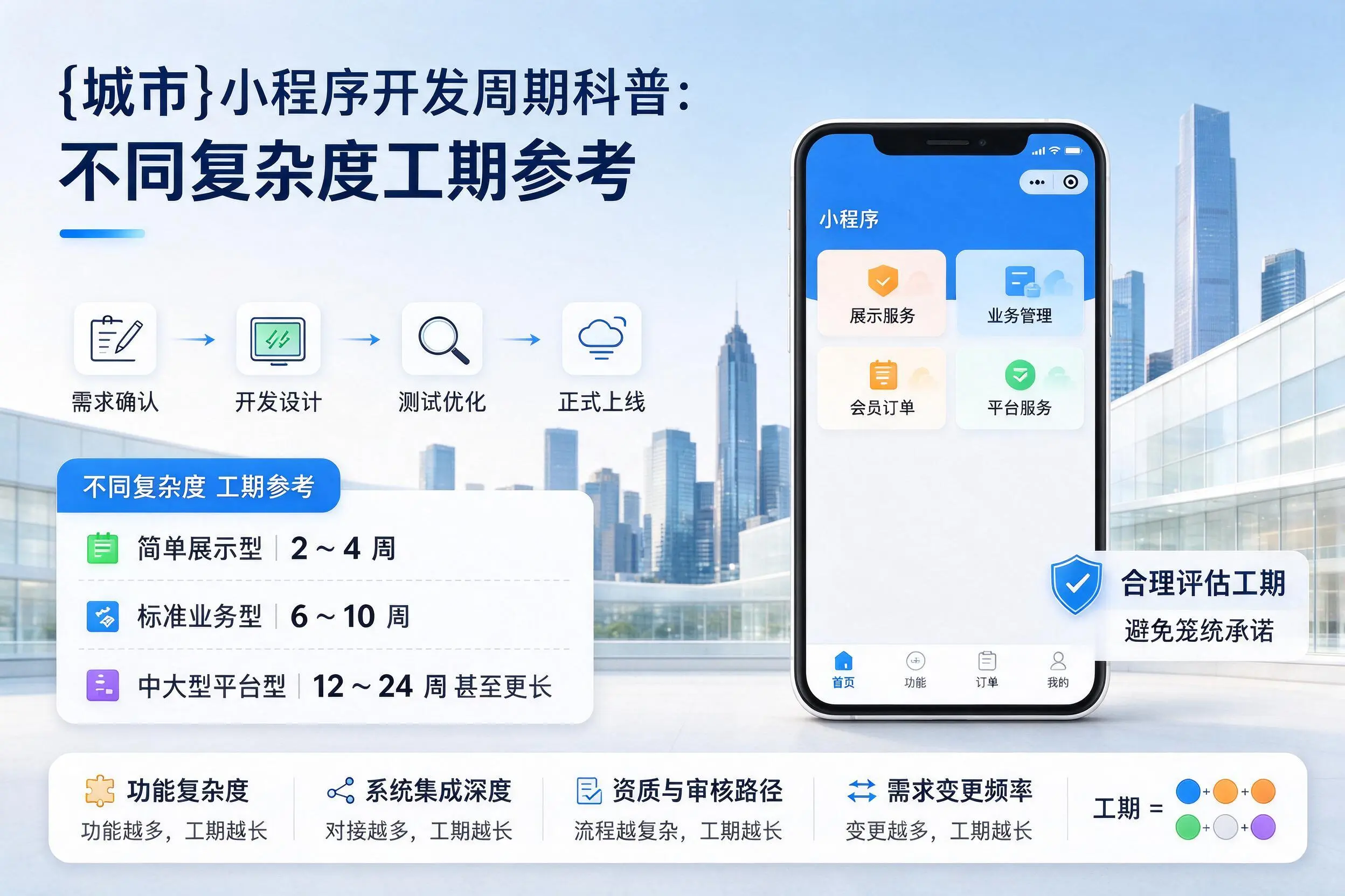 贵州小程序开发周期科普：不同复杂度工期参考
