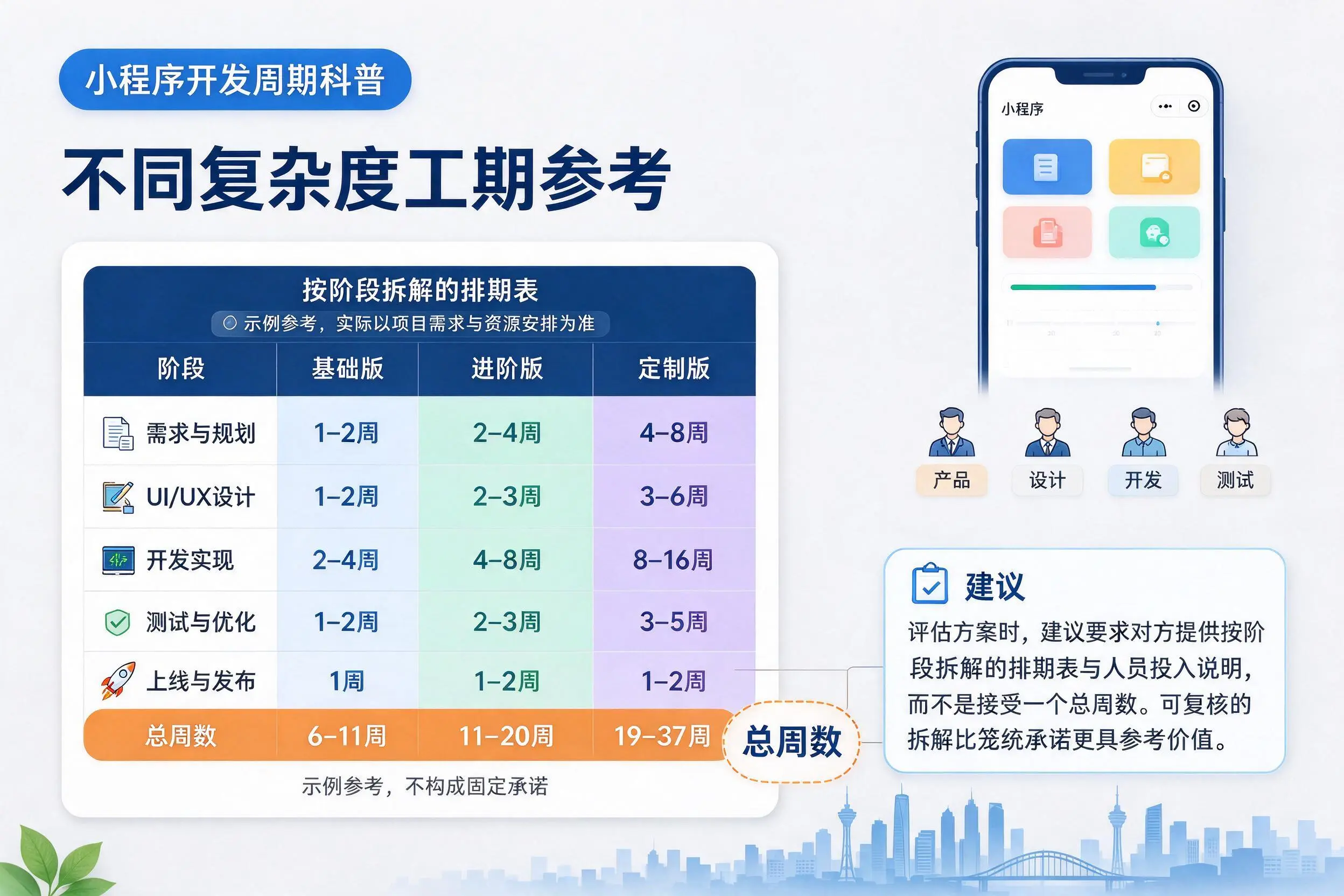 贵州小程序开发周期科普：不同复杂度工期参考