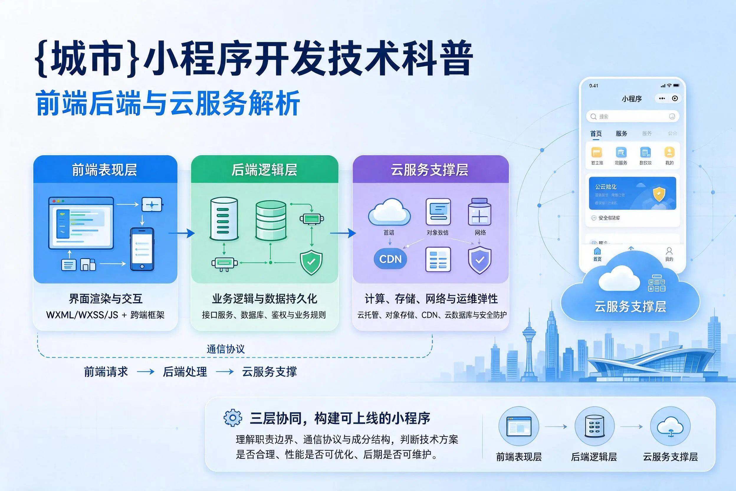 贵州小程序开发技术科普：前端后端与云服务解析