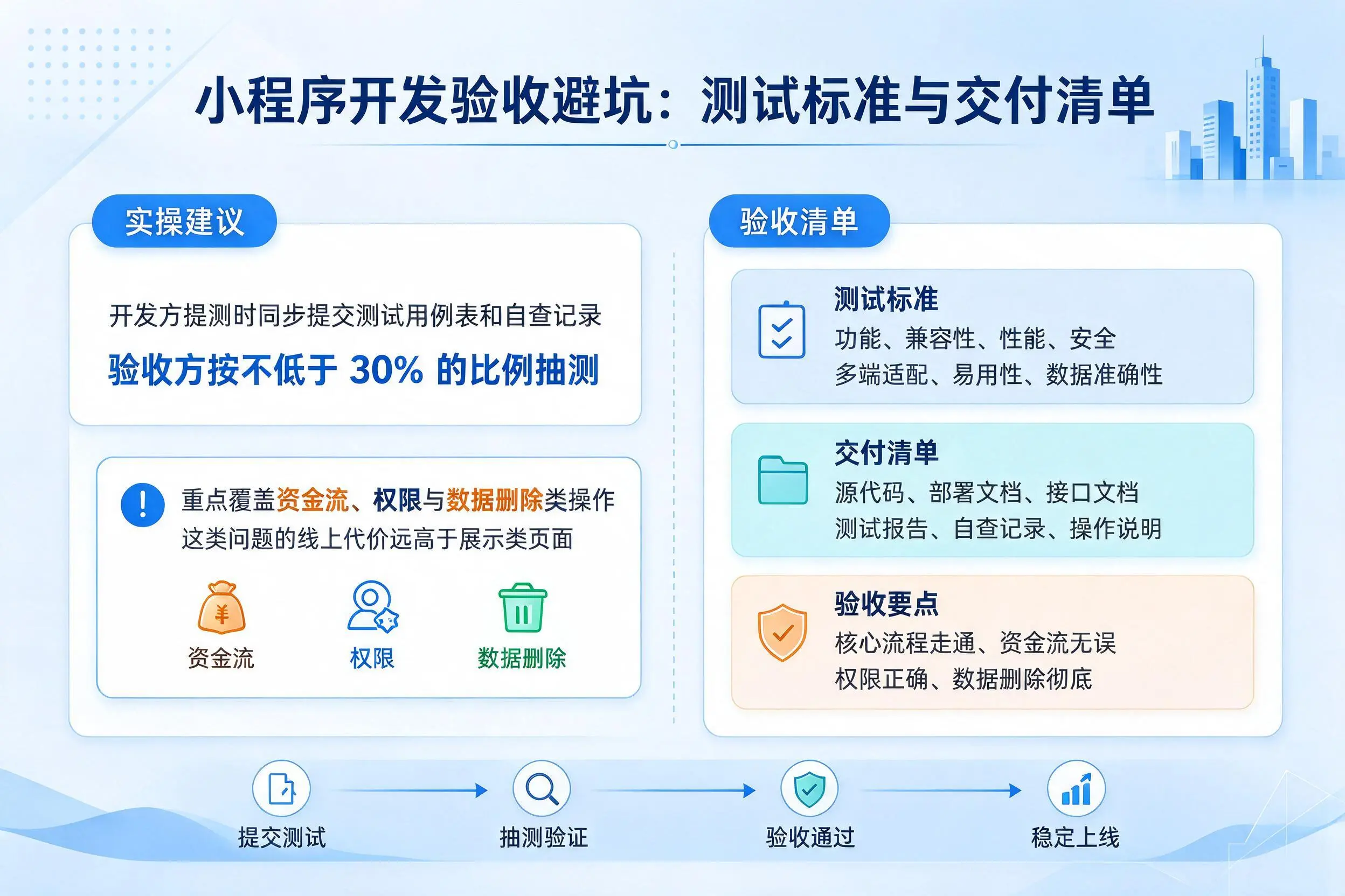 贵州小程序开发验收避坑：测试标准与交付清单
