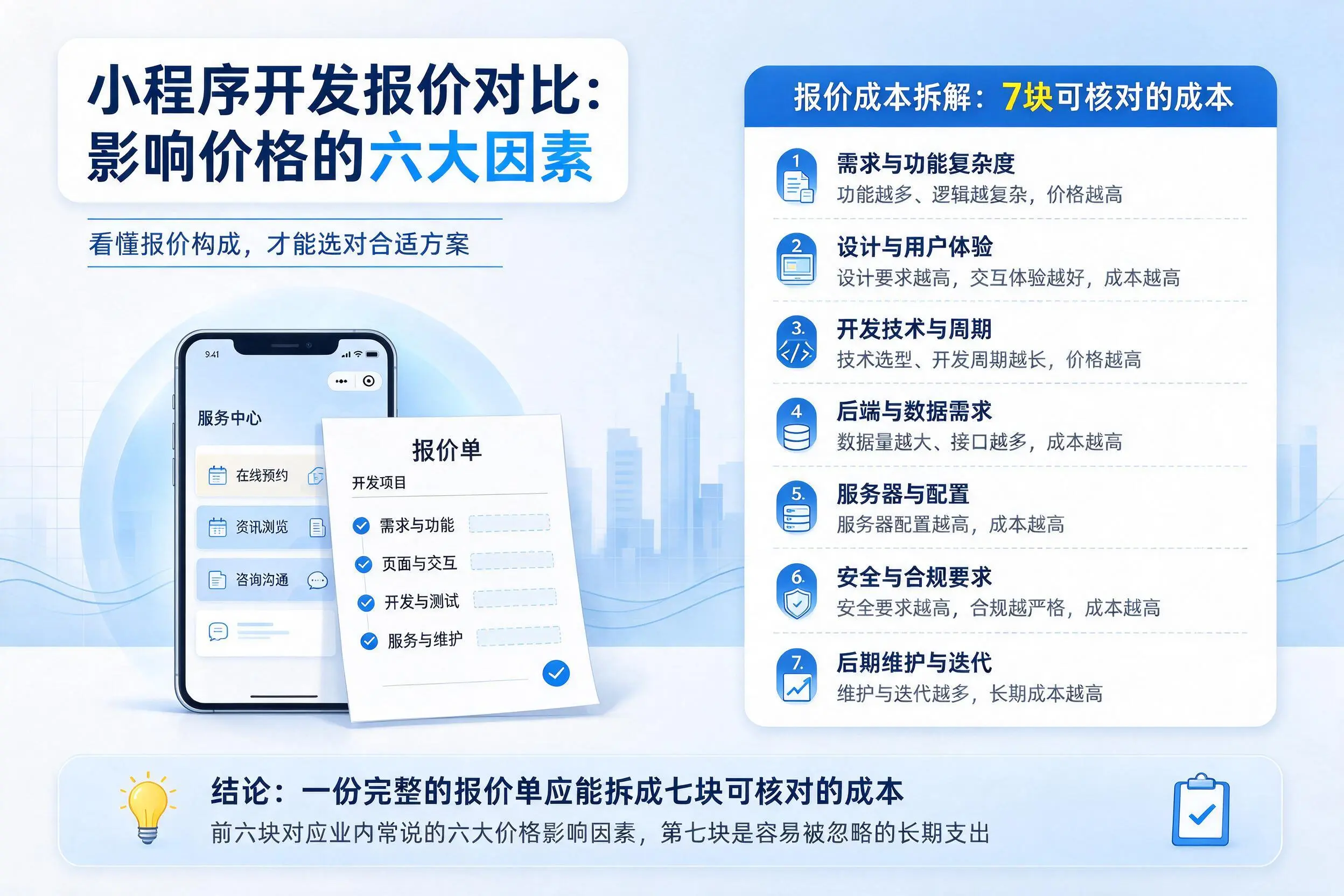 贵州小程序开发报价对比：影响价格的六大因素