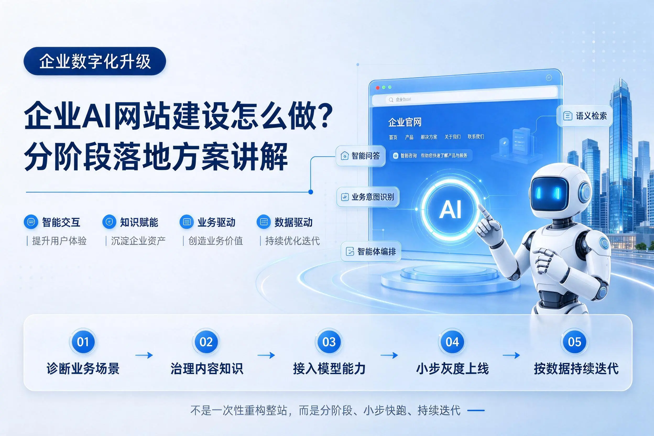 贵州企业AI网站建设怎么做？分阶段落地方案讲解