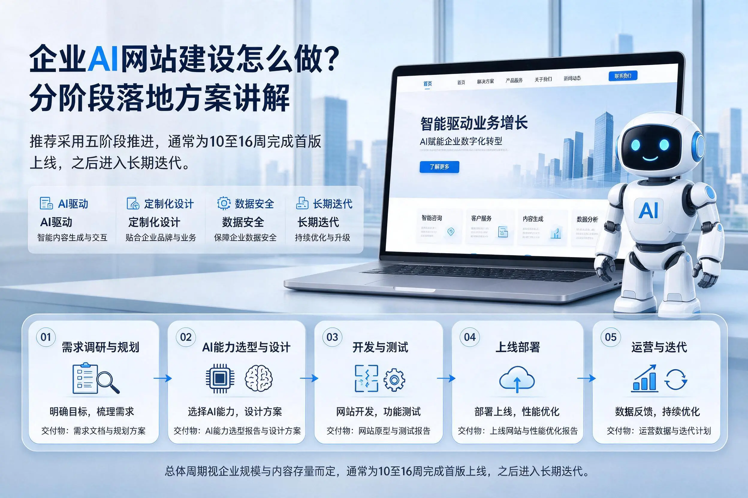 贵州企业AI网站建设怎么做？分阶段落地方案讲解