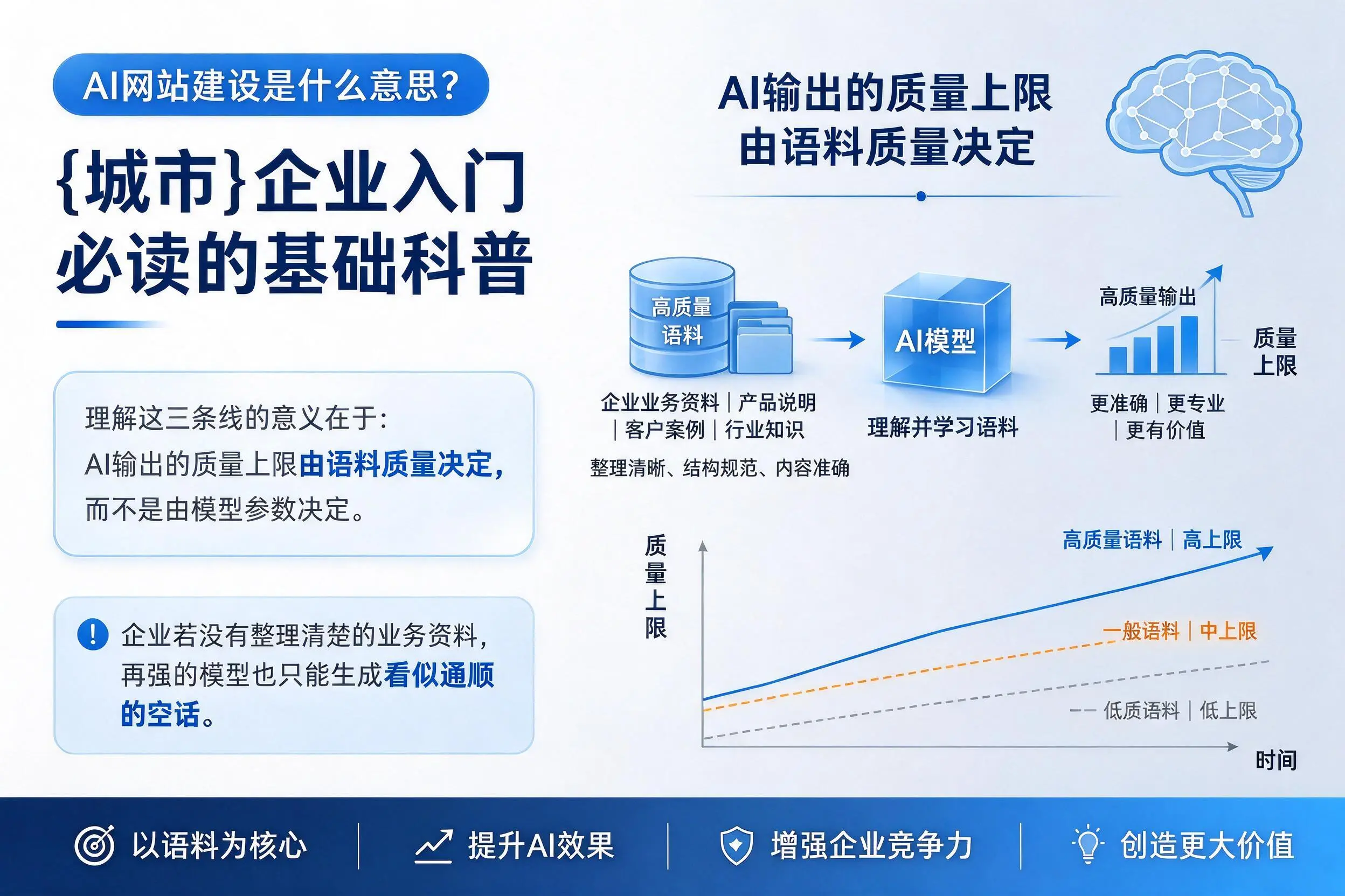 AI网站建设是什么意思？贵州企业入门必读的基础科普