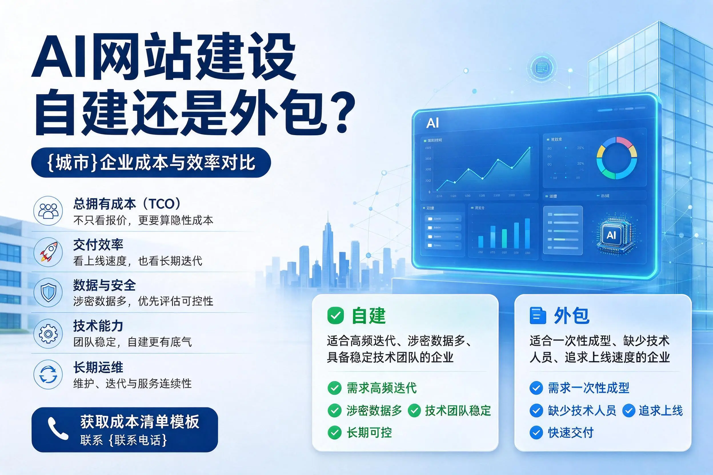 AI网站建设自建还是外包？贵州企业成本与效率对比